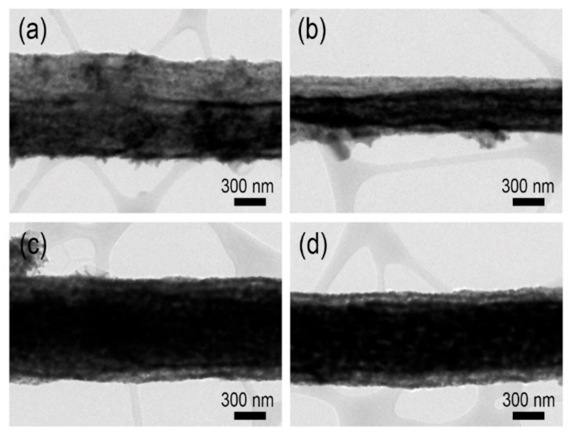 Sensors 19 03151 g002
