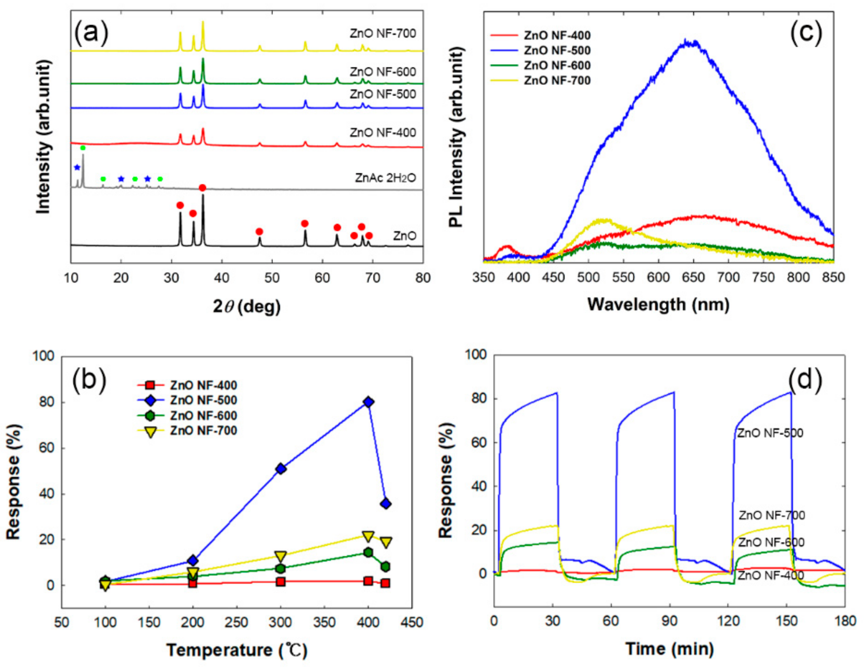 Sensors 19 03151 g003