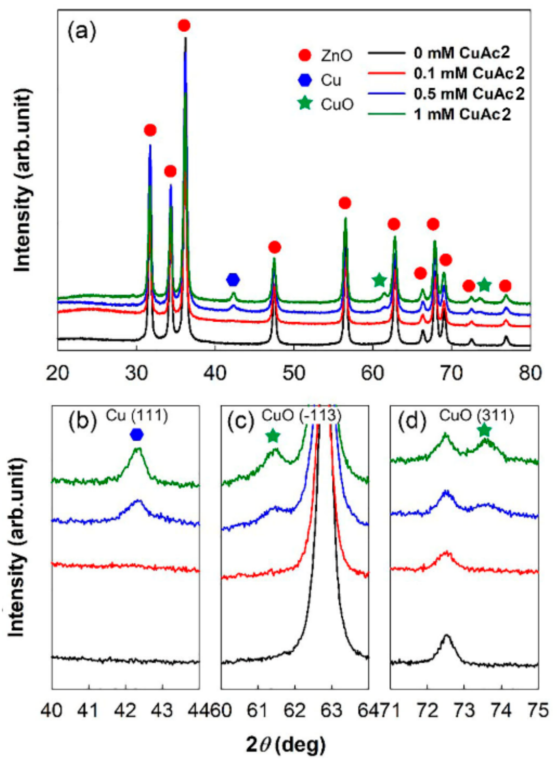 Sensors 19 03151 g005