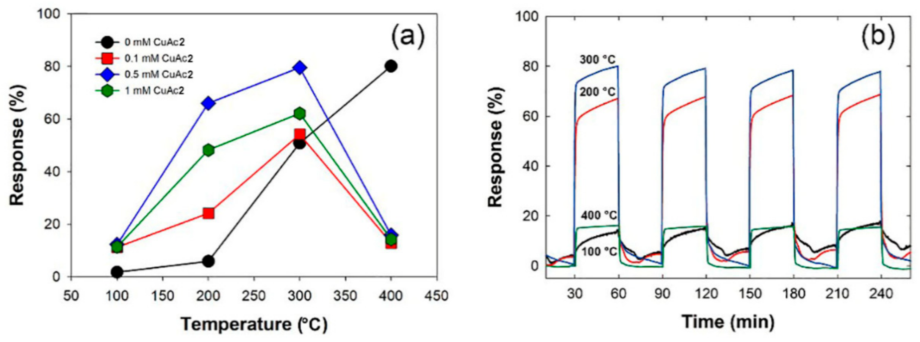 Sensors 19 03151 g006