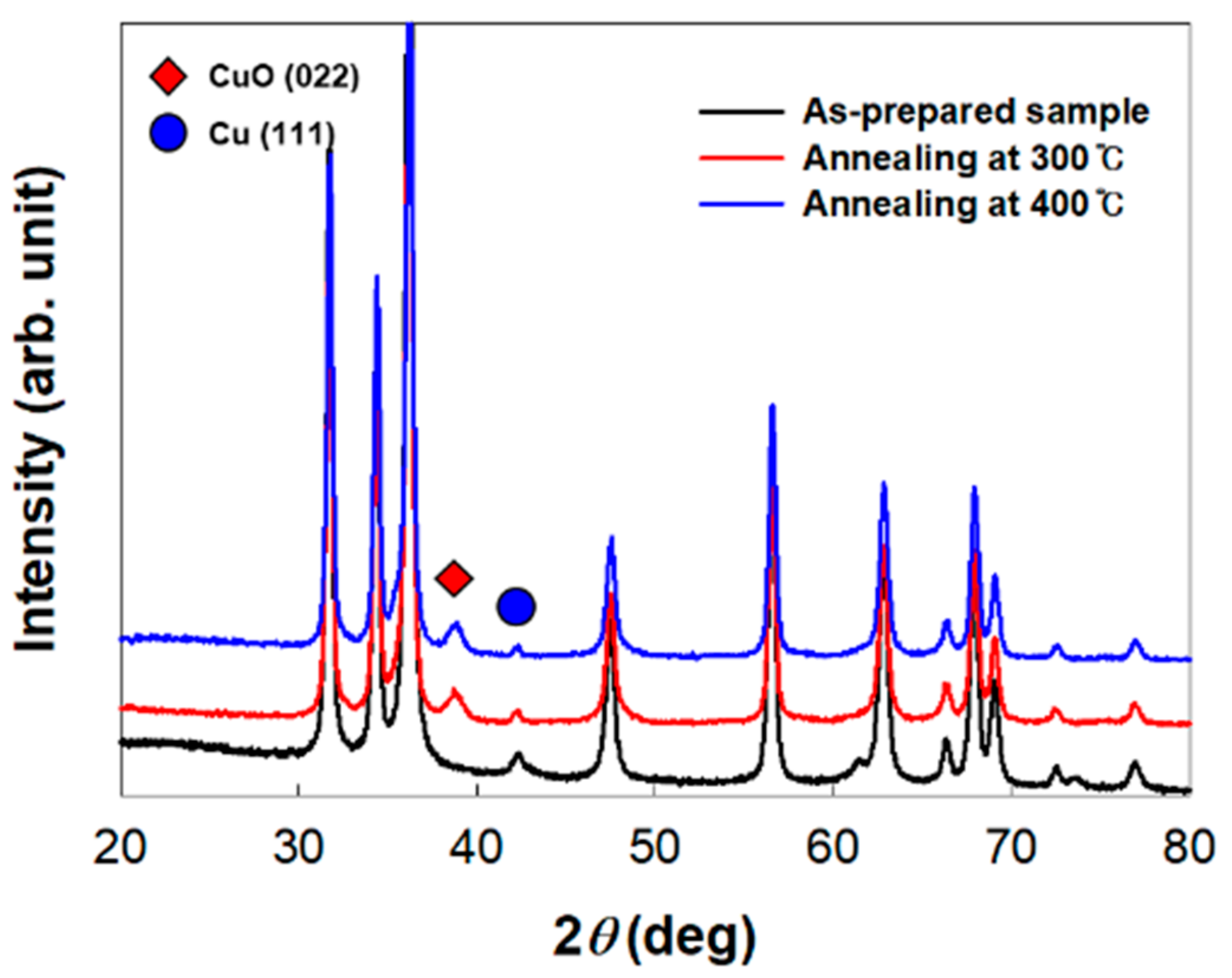 Sensors 19 03151 g007
