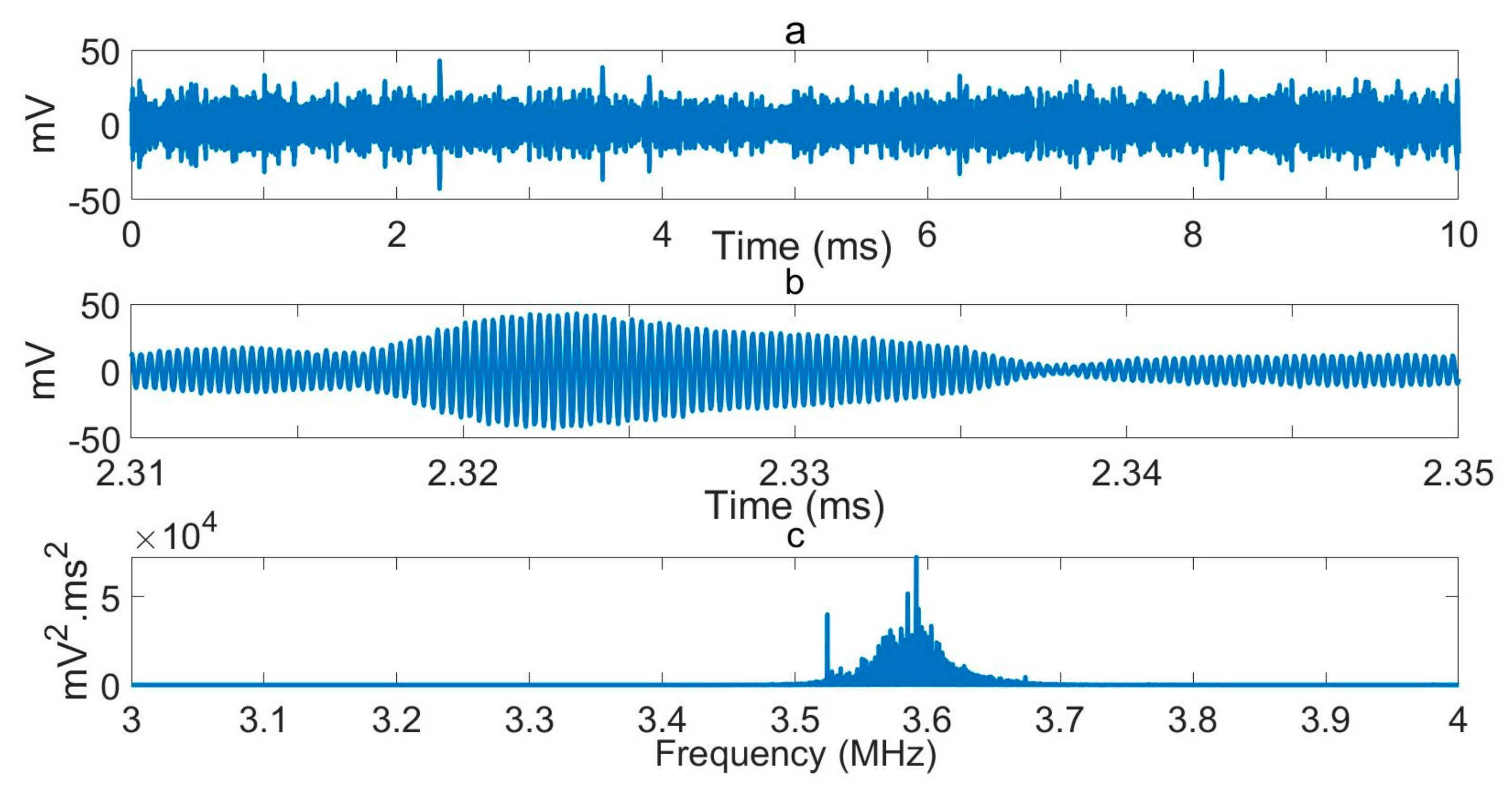 Sensors 19 03153 g001