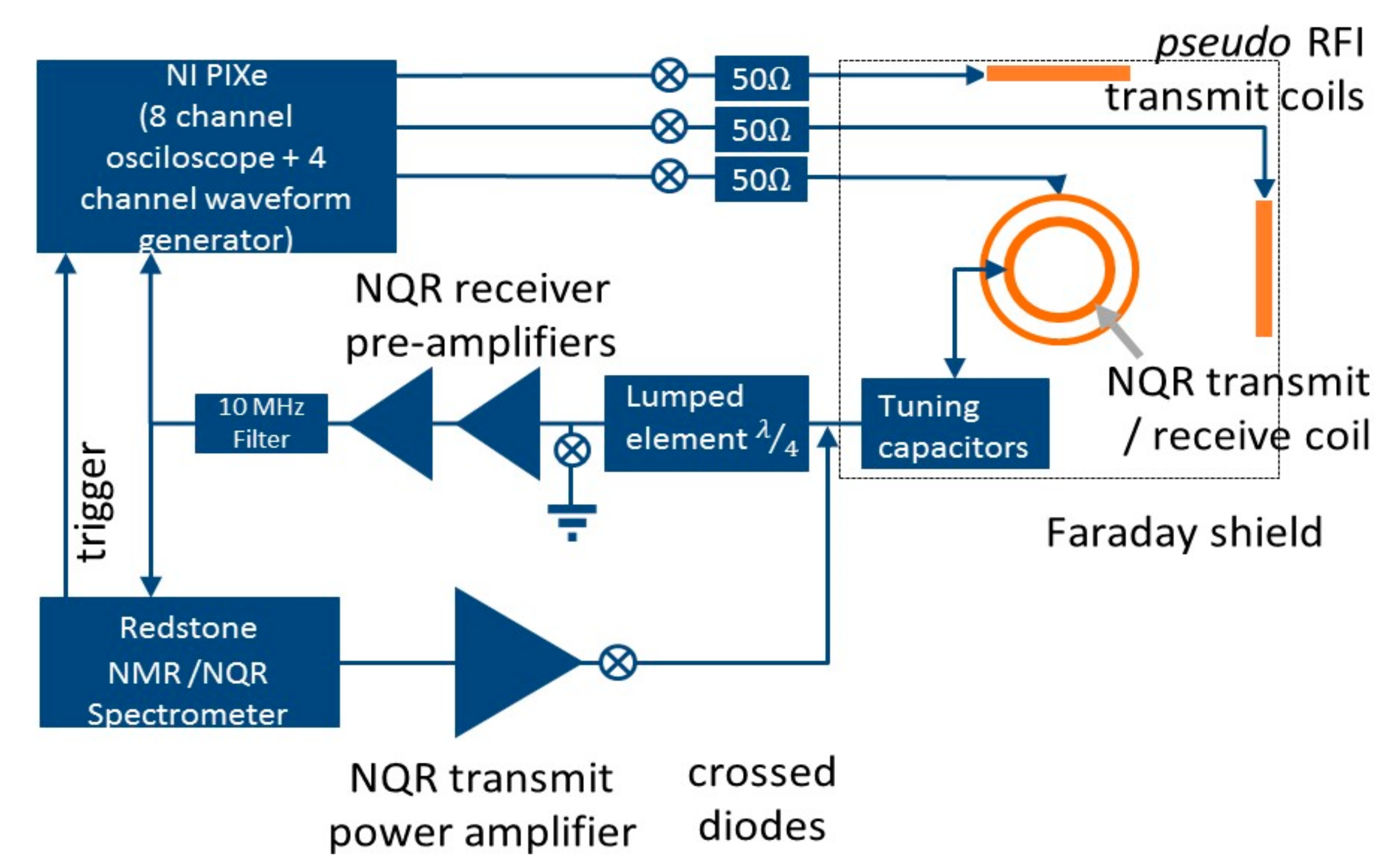 Sensors 19 03153 g002