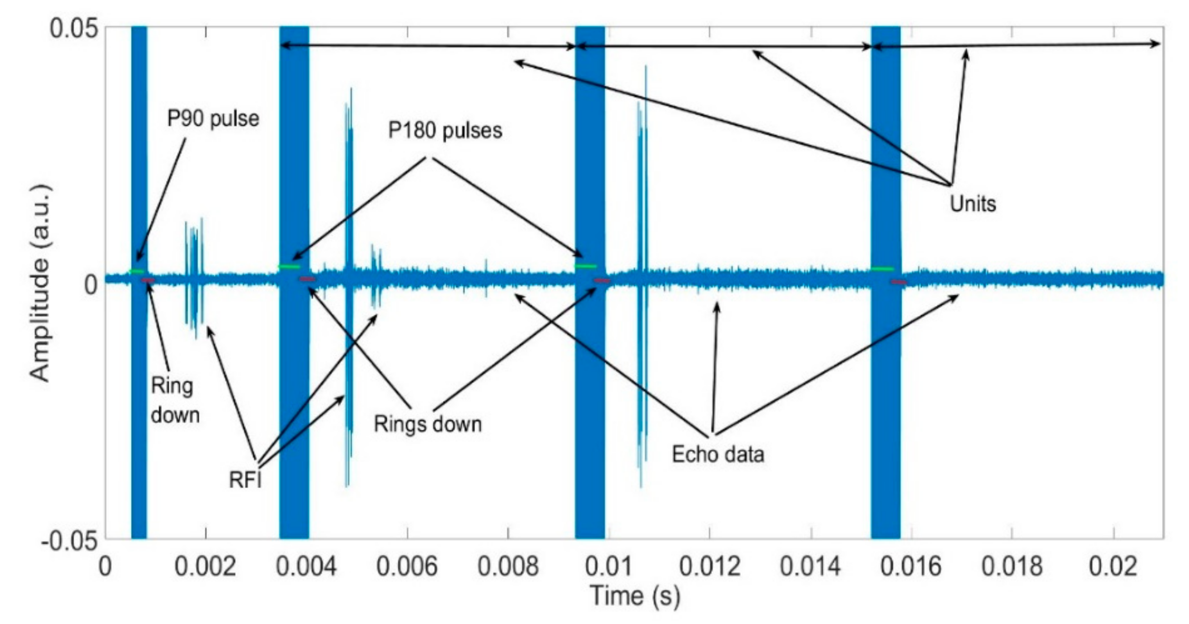 Sensors 19 03153 g004