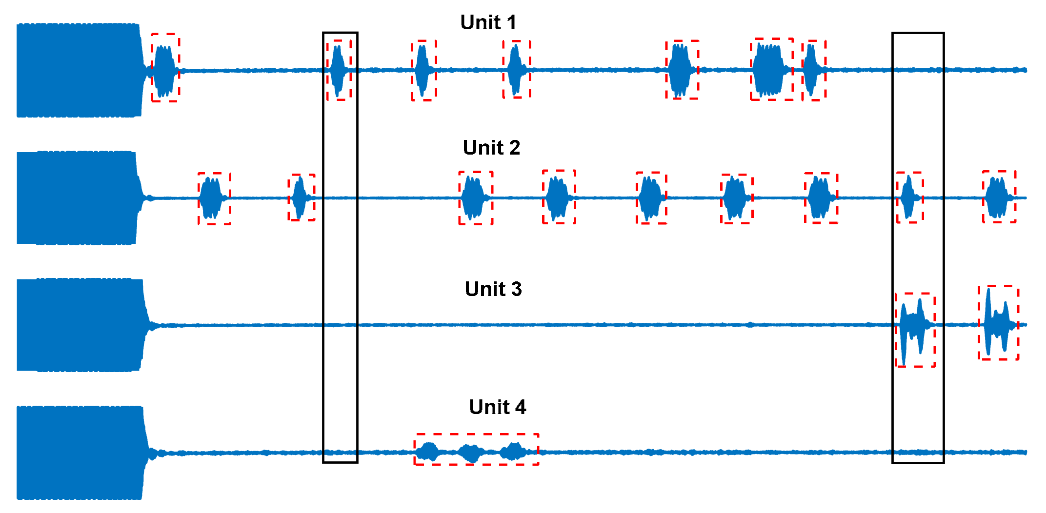Sensors 19 03153 g007