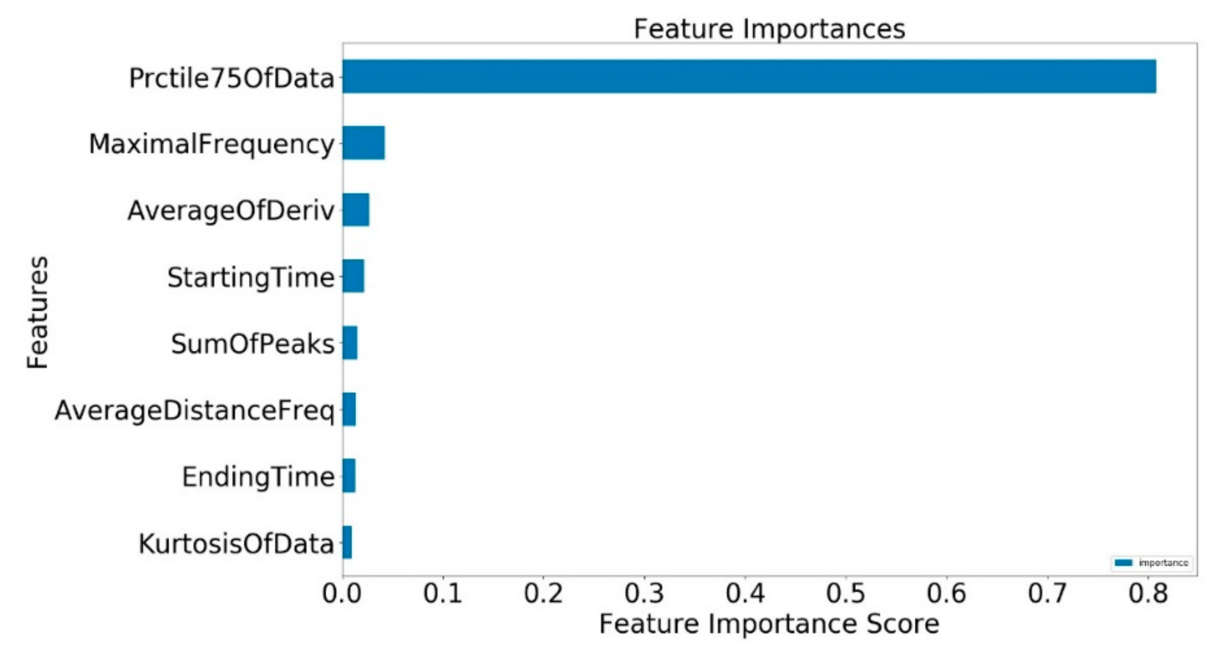 Sensors 19 03153 g008