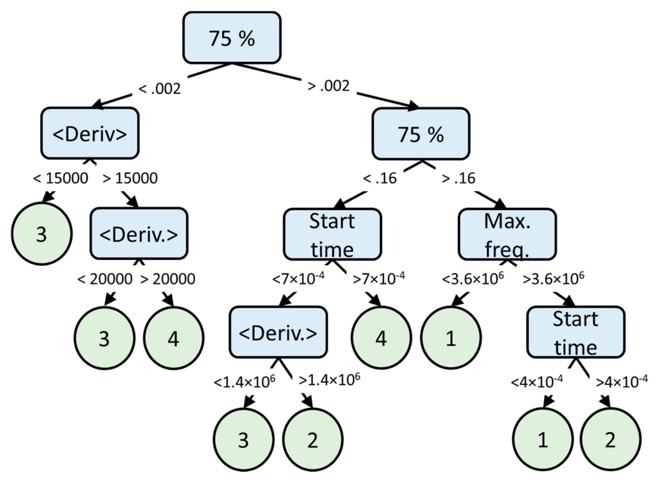 Sensors 19 03153 g009