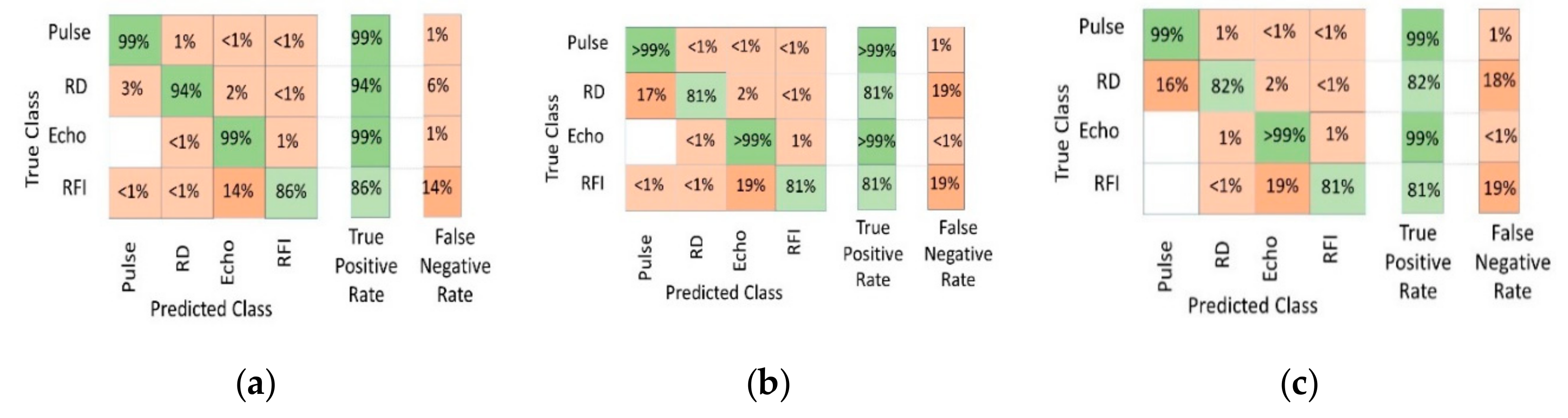 Sensors 19 03153 g010