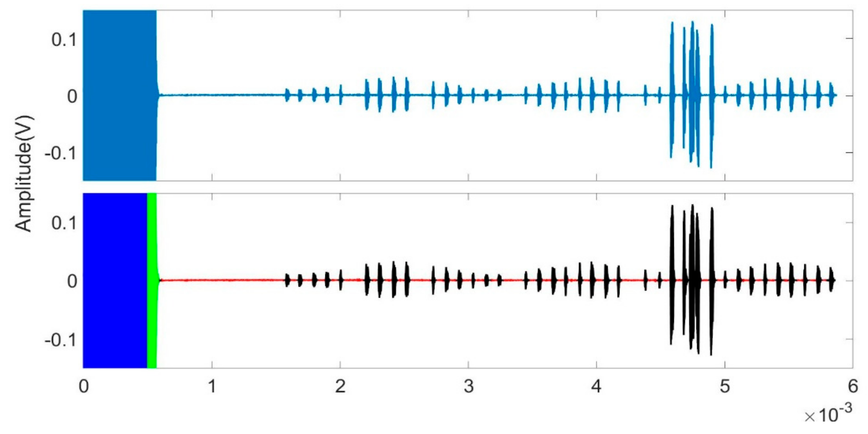 Sensors 19 03153 g011