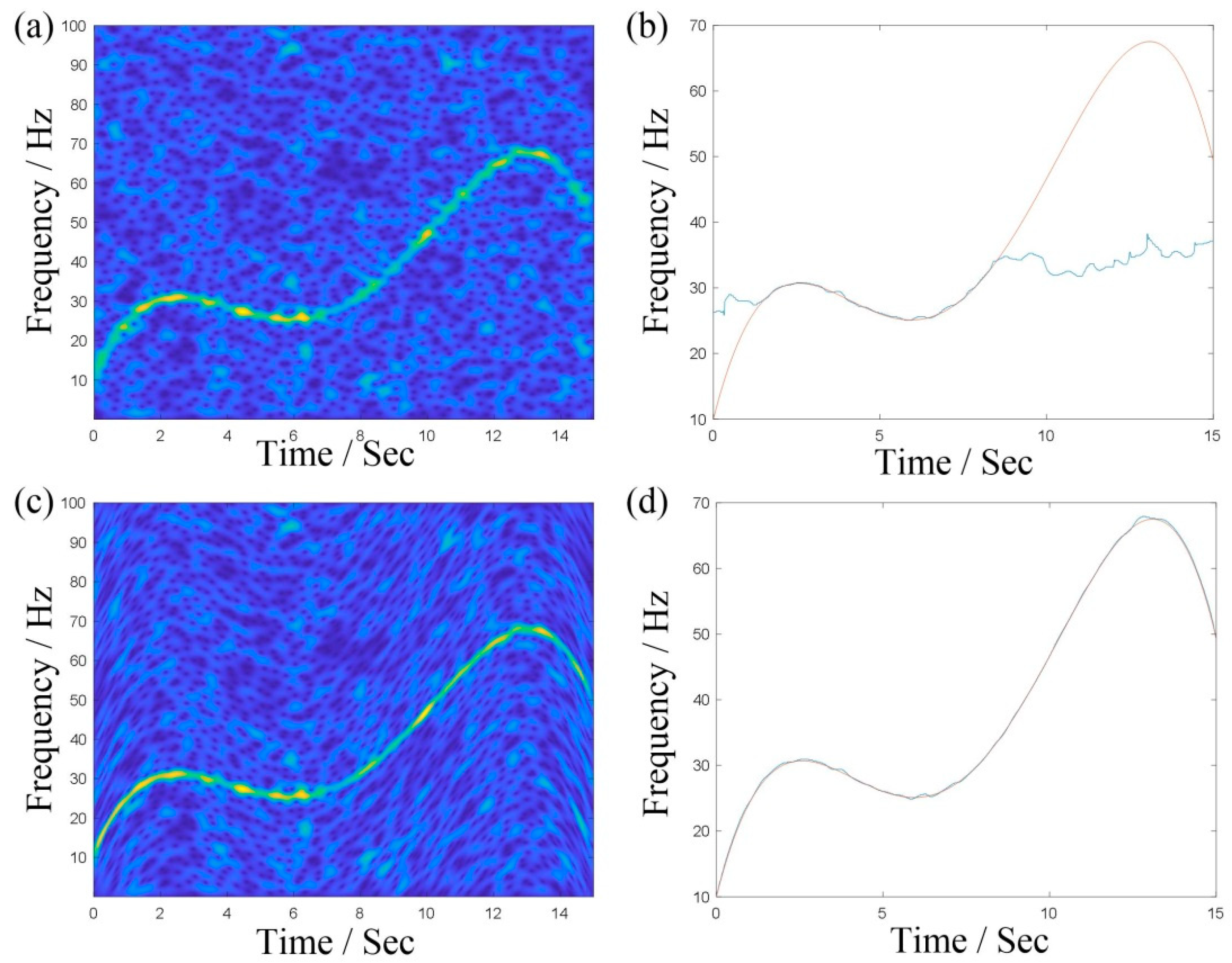 Sensors 19 03154 g001 Sensors 19 03154 g001