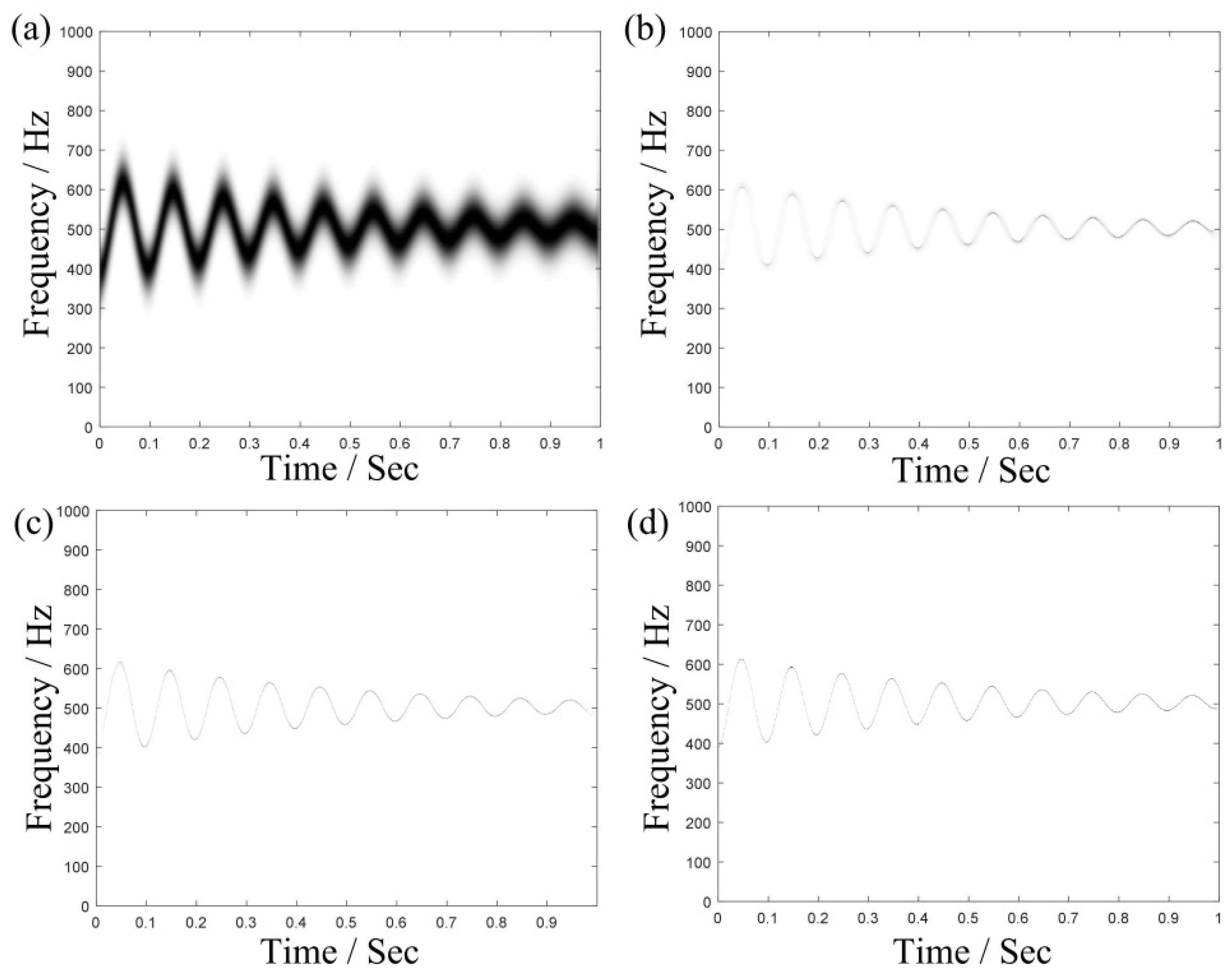Sensors 19 03154 g002 Sensors 19 03154 g002