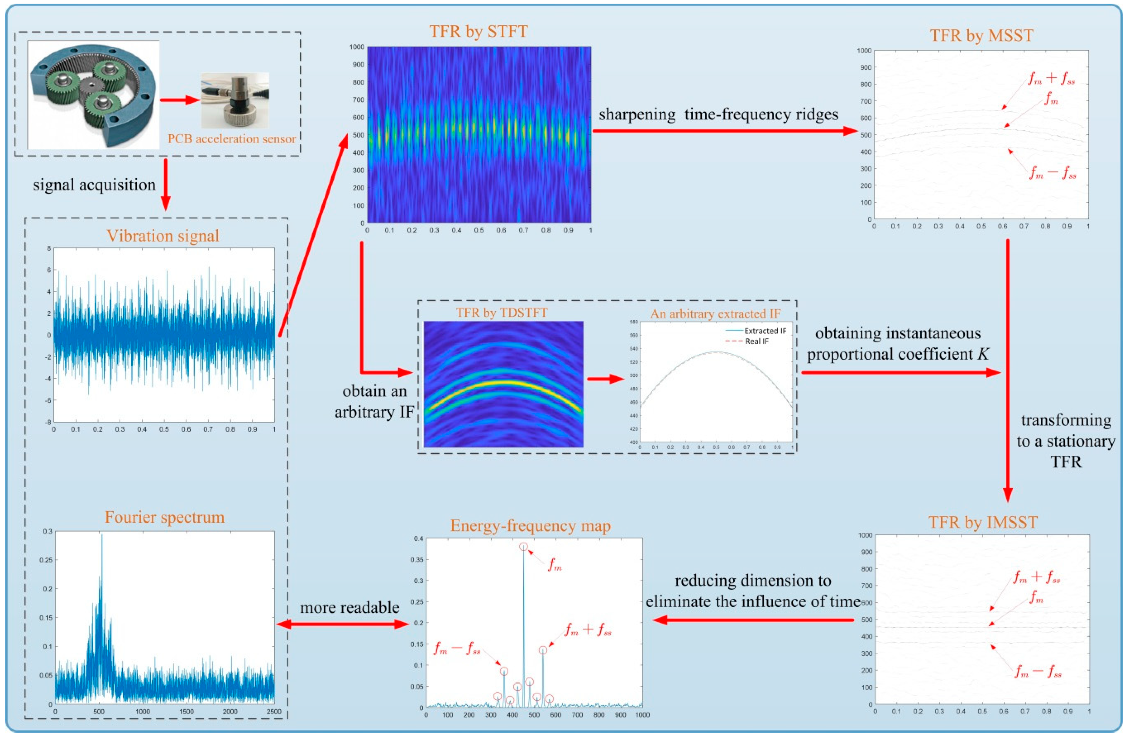 Sensors 19 03154 g003 Sensors 19 03154 g003