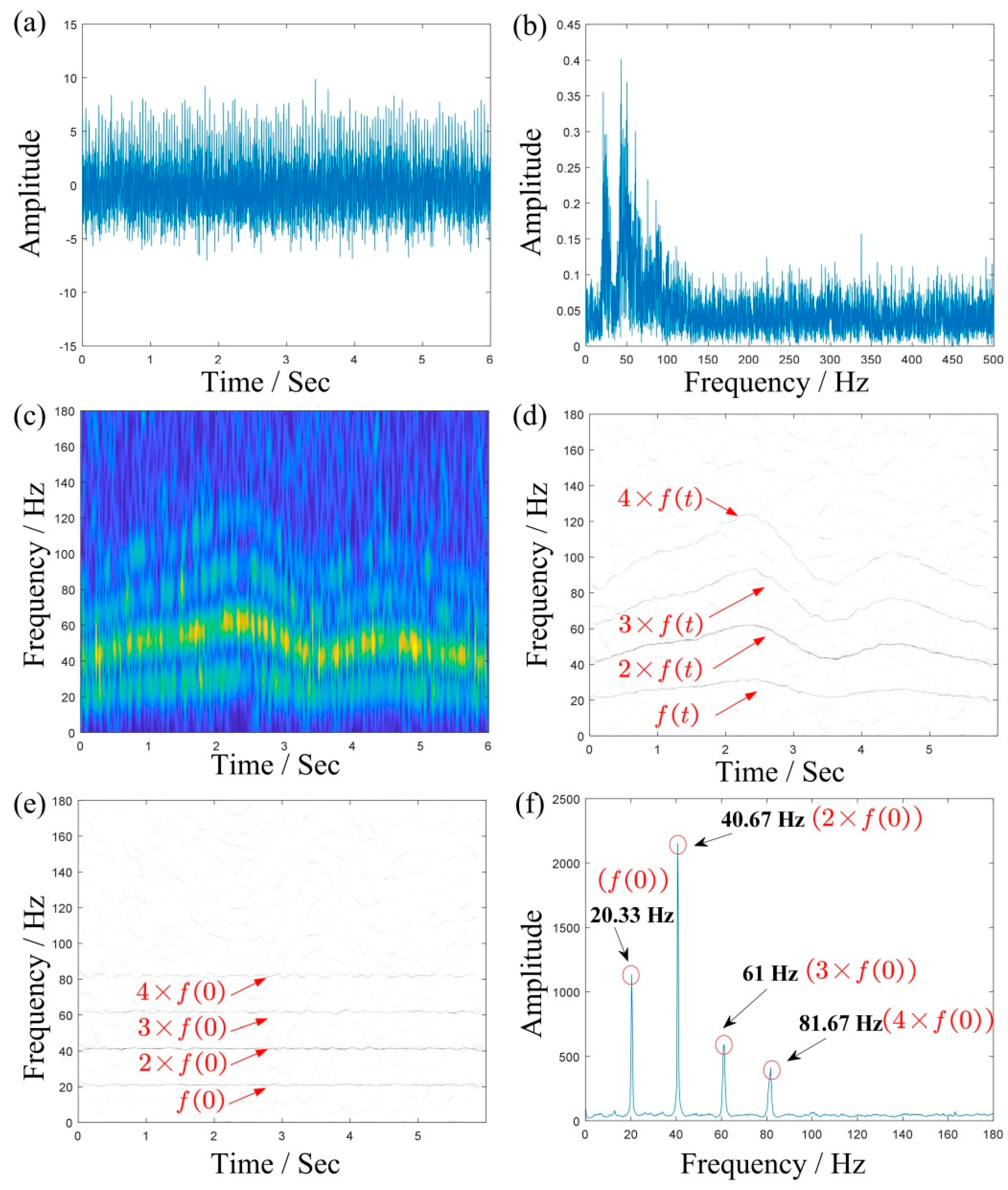 Sensors 19 03154 g004 Sensors 19 03154 g004