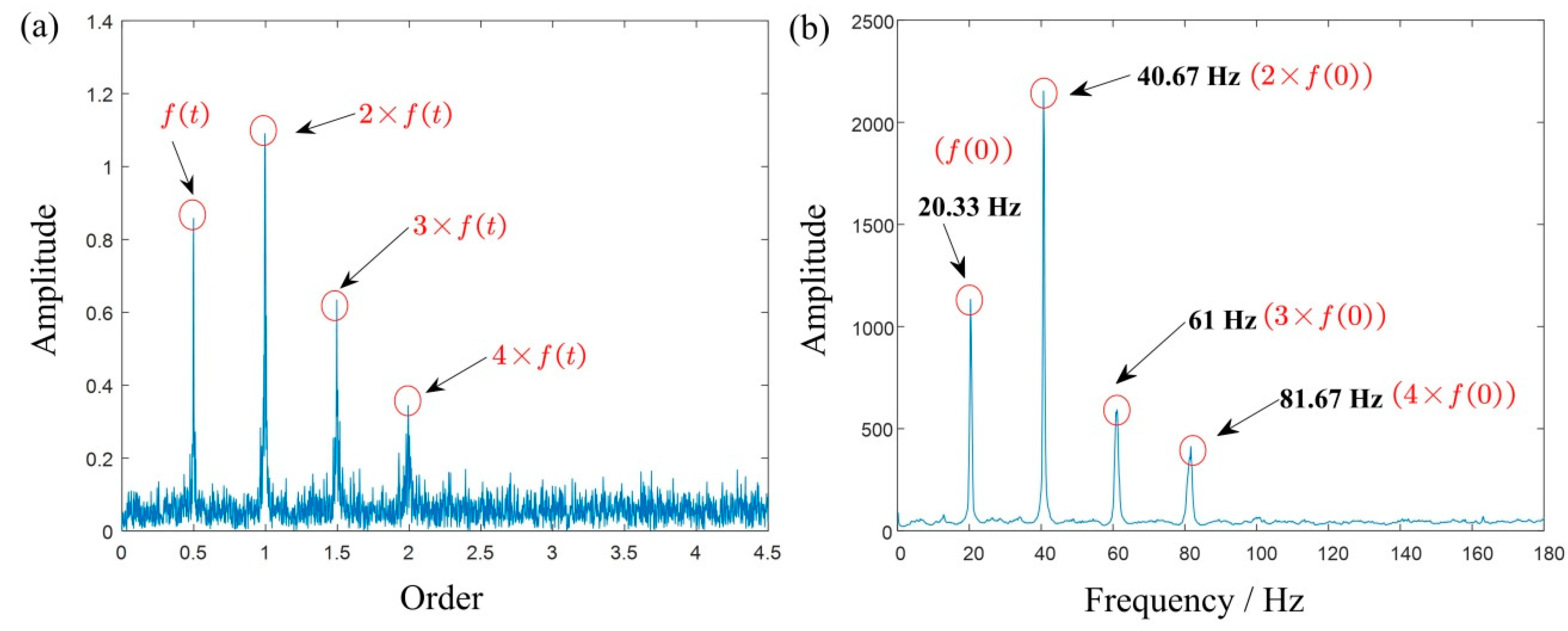 Sensors 19 03154 g005 Sensors 19 03154 g005