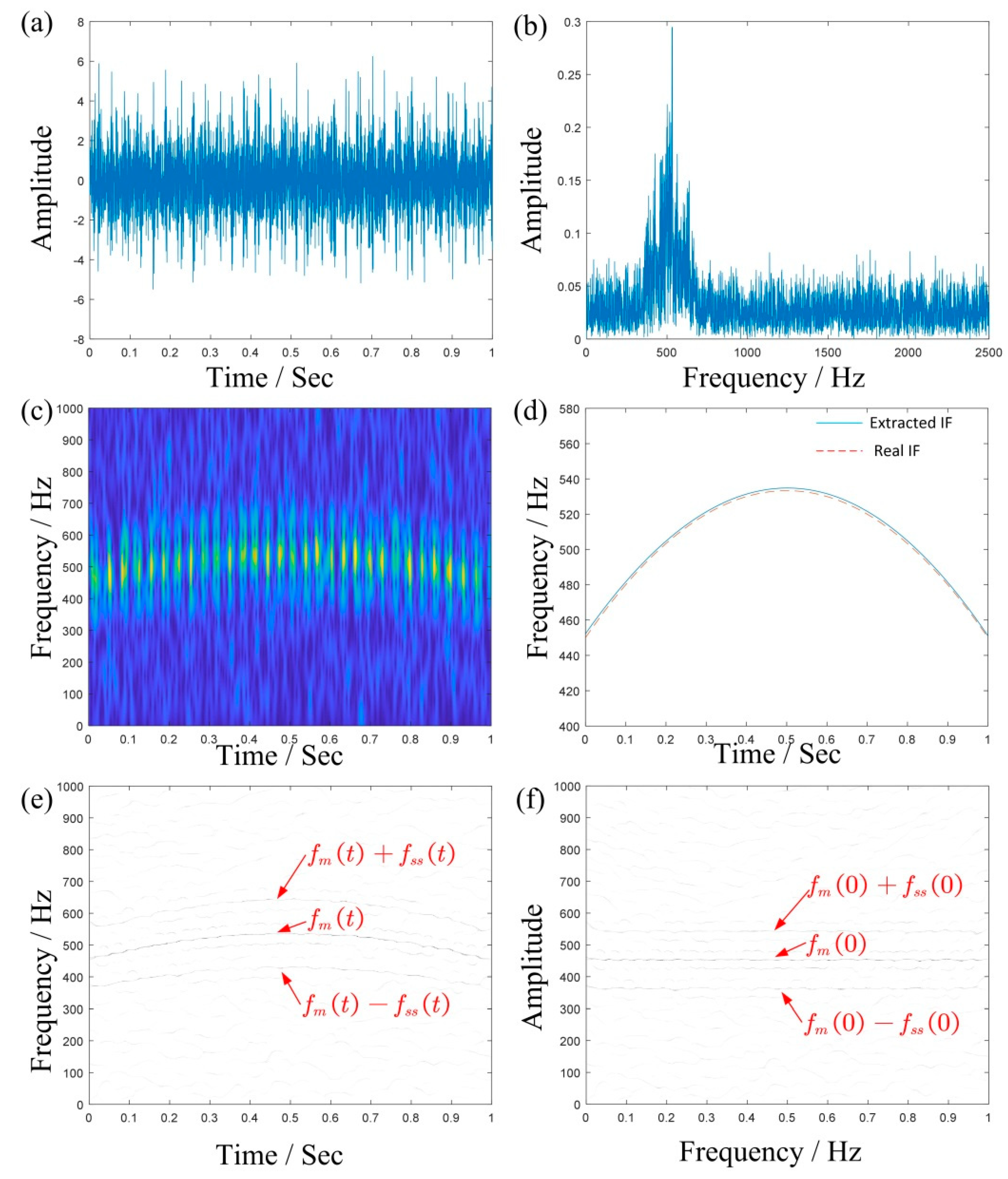 Sensors 19 03154 g006 Sensors 19 03154 g006