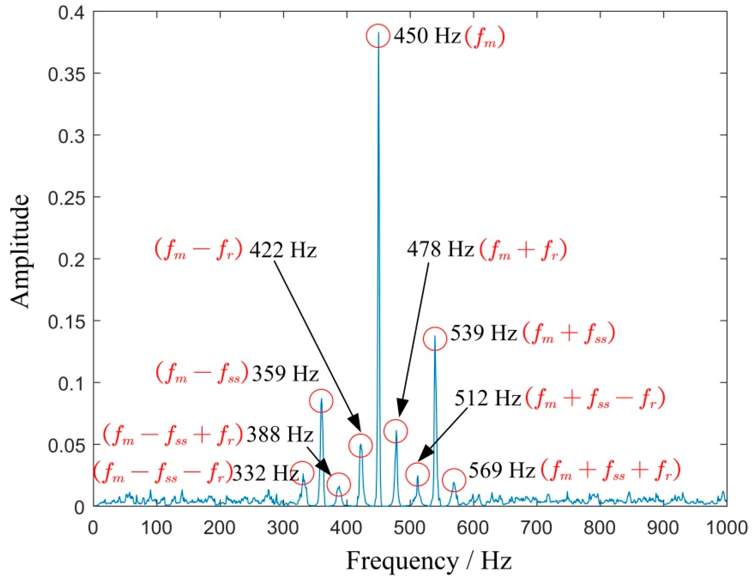 Sensors 19 03154 g008 Sensors 19 03154 g008