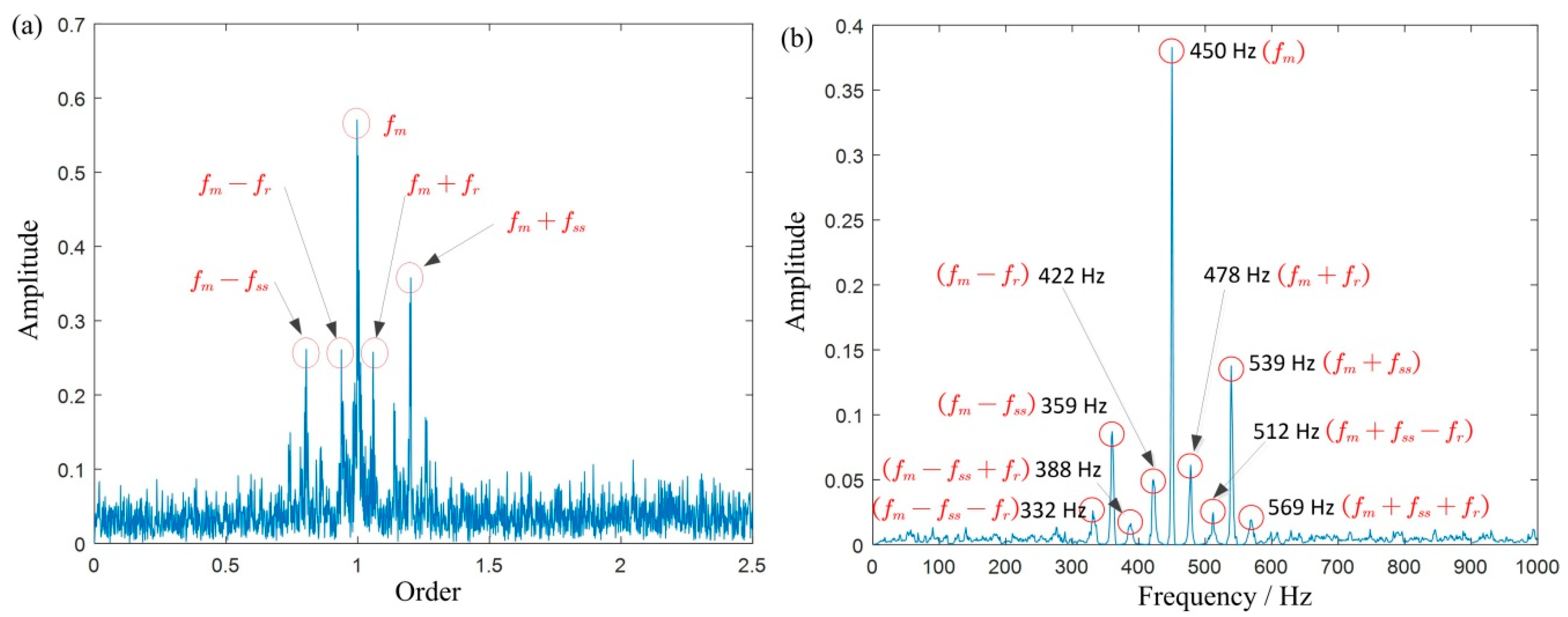Sensors 19 03154 g009 Sensors 19 03154 g009