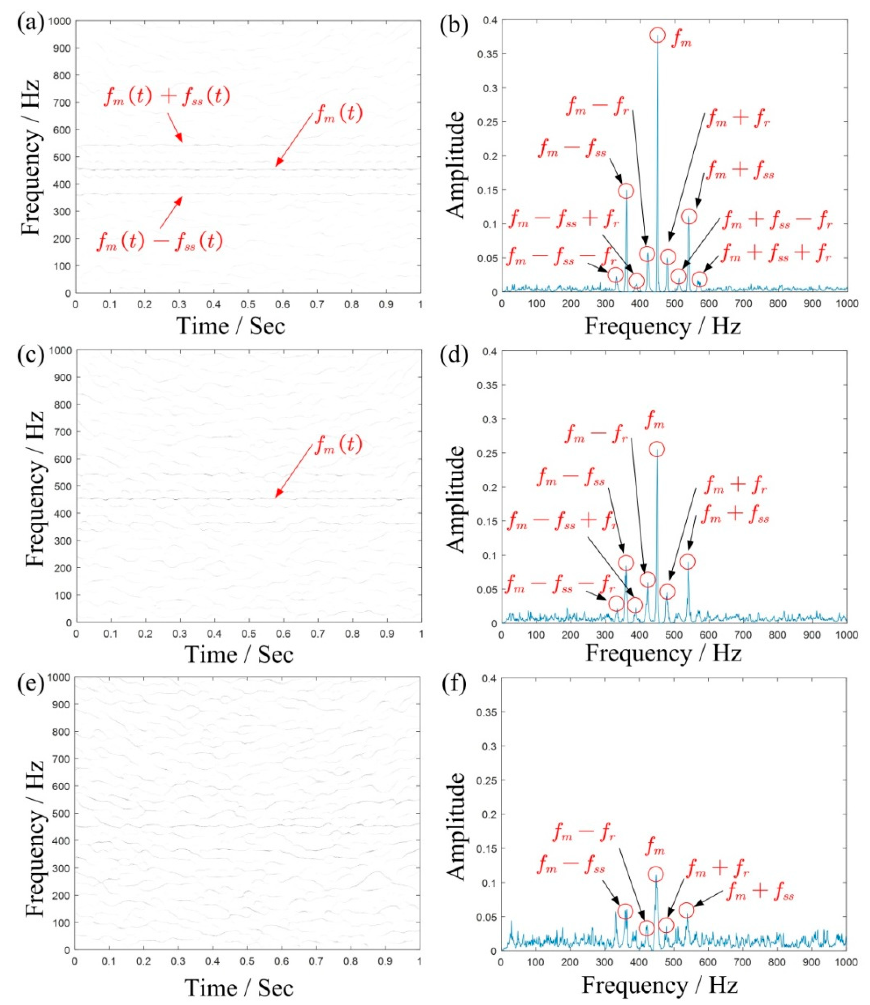 Sensors 19 03154 g010 Sensors 19 03154 g010