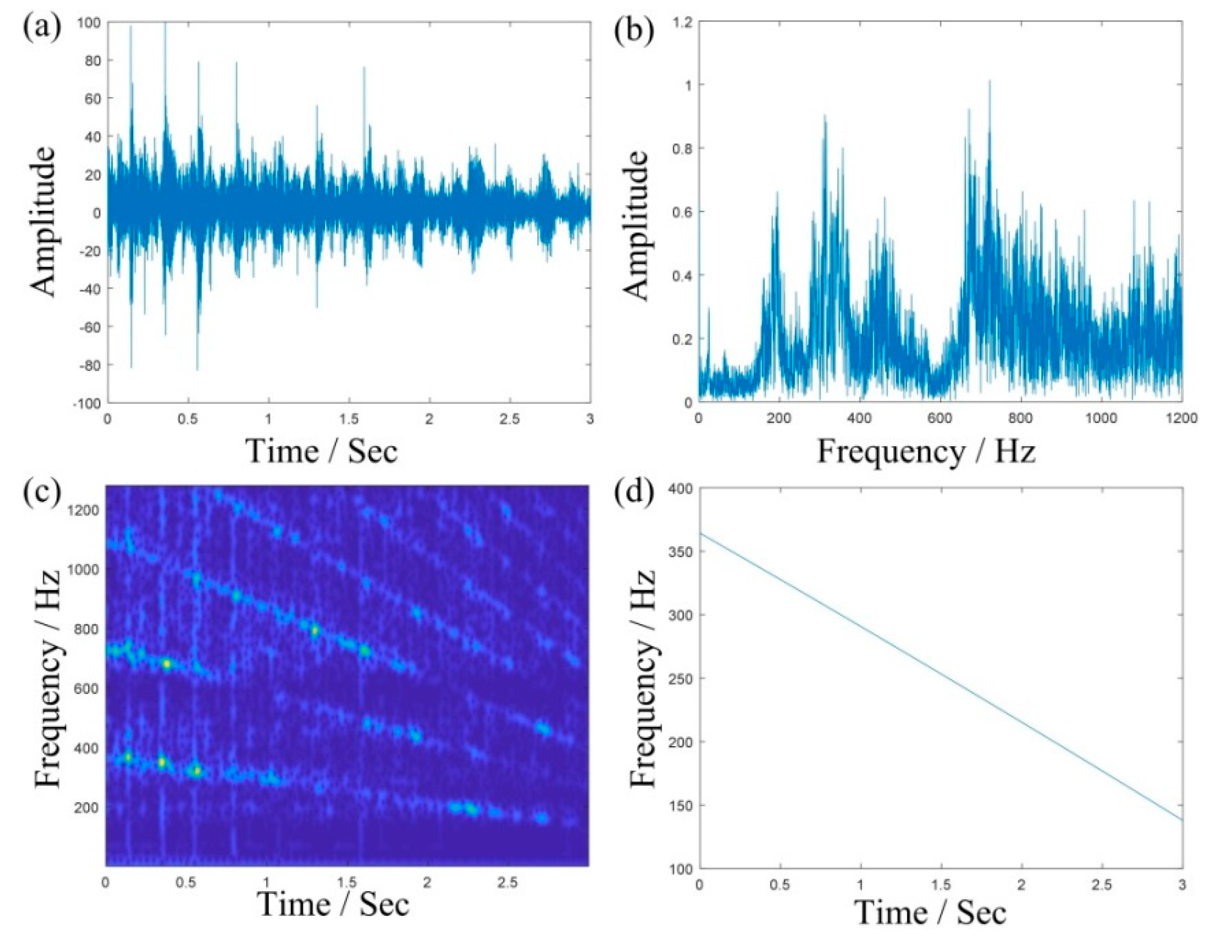 Sensors 19 03154 g014 Sensors 19 03154 g014