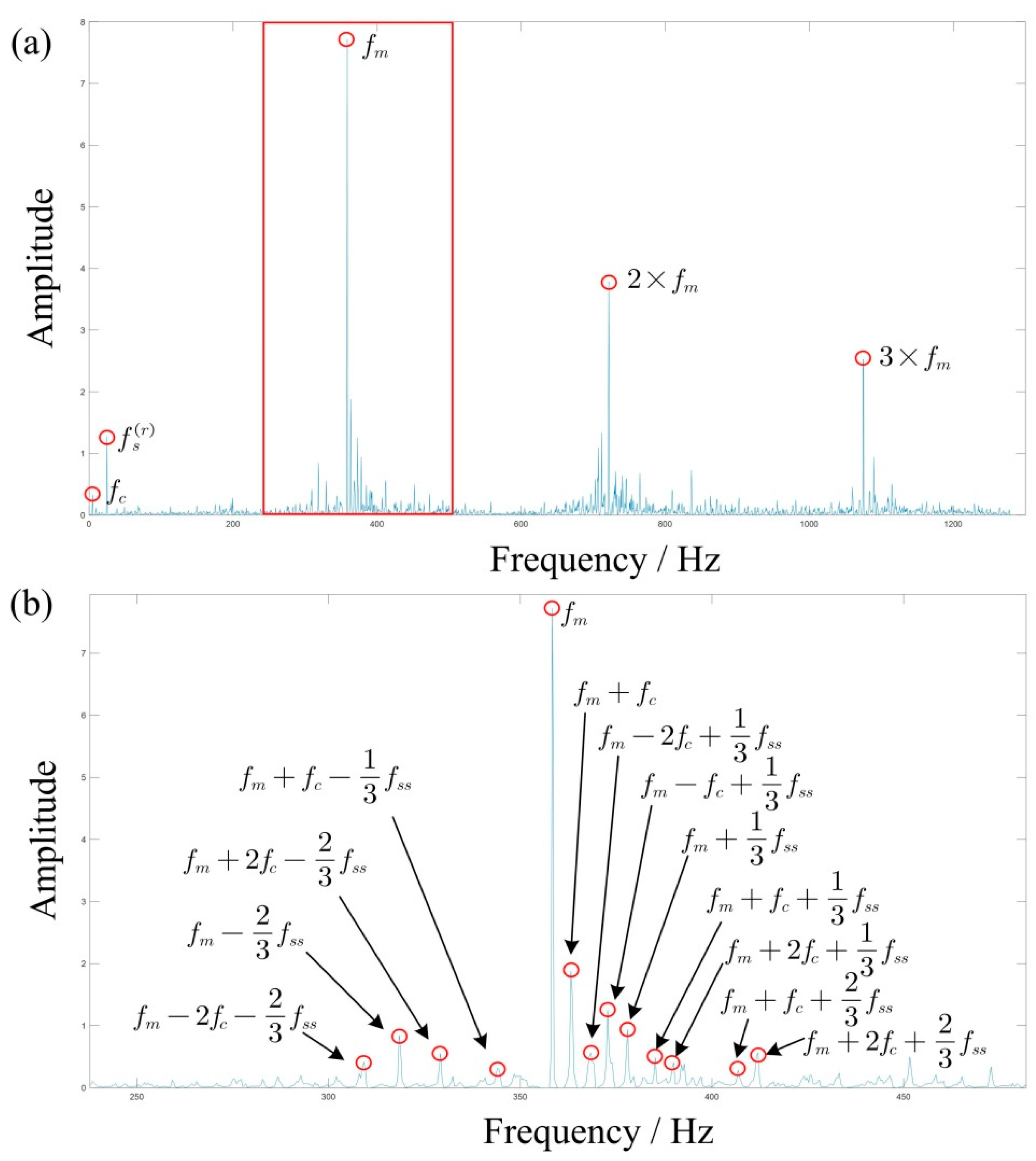 Sensors 19 03154 g015 Sensors 19 03154 g015
