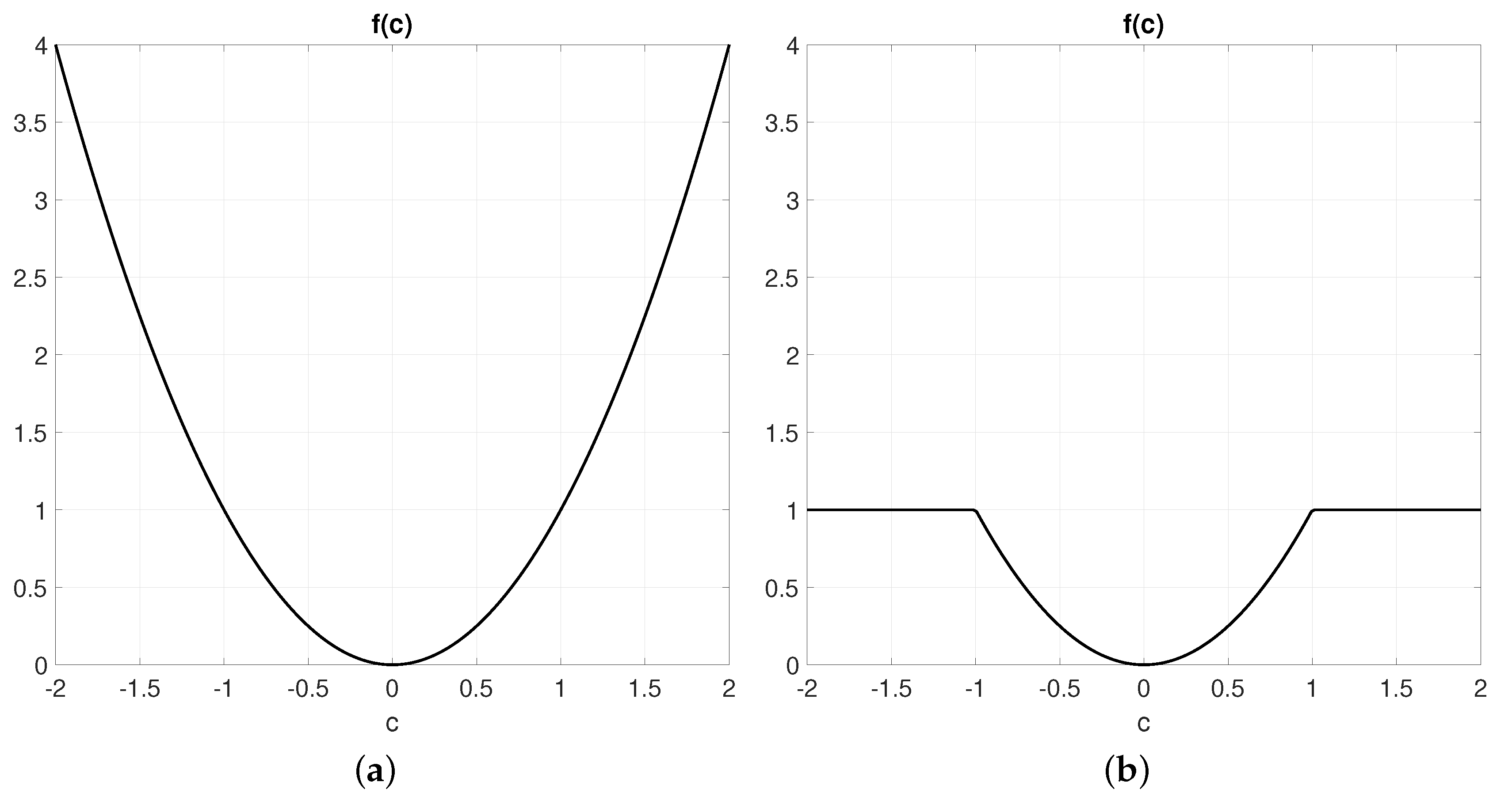 Sensors 19 03155 g002