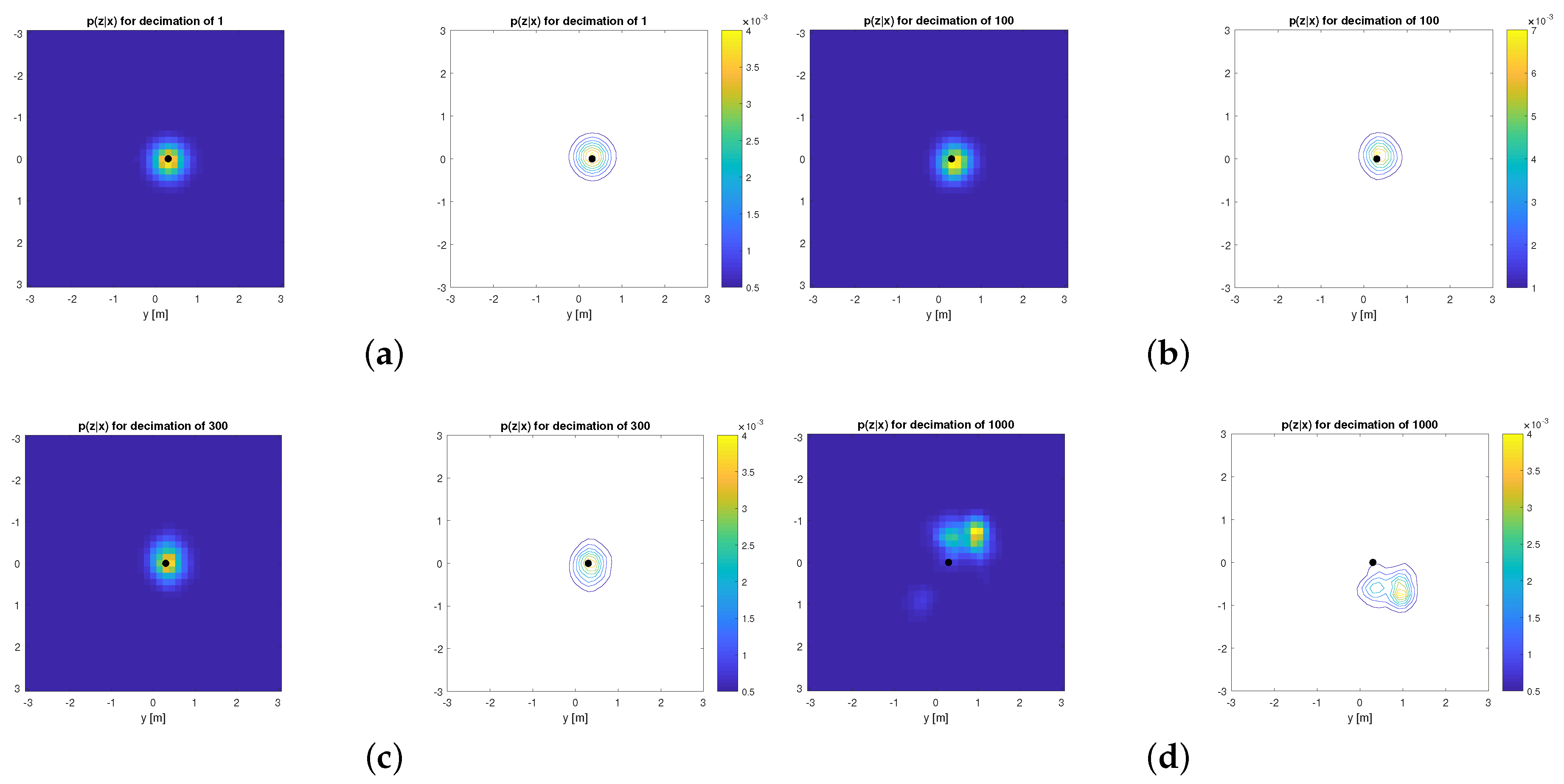 Sensors 19 03155 g004