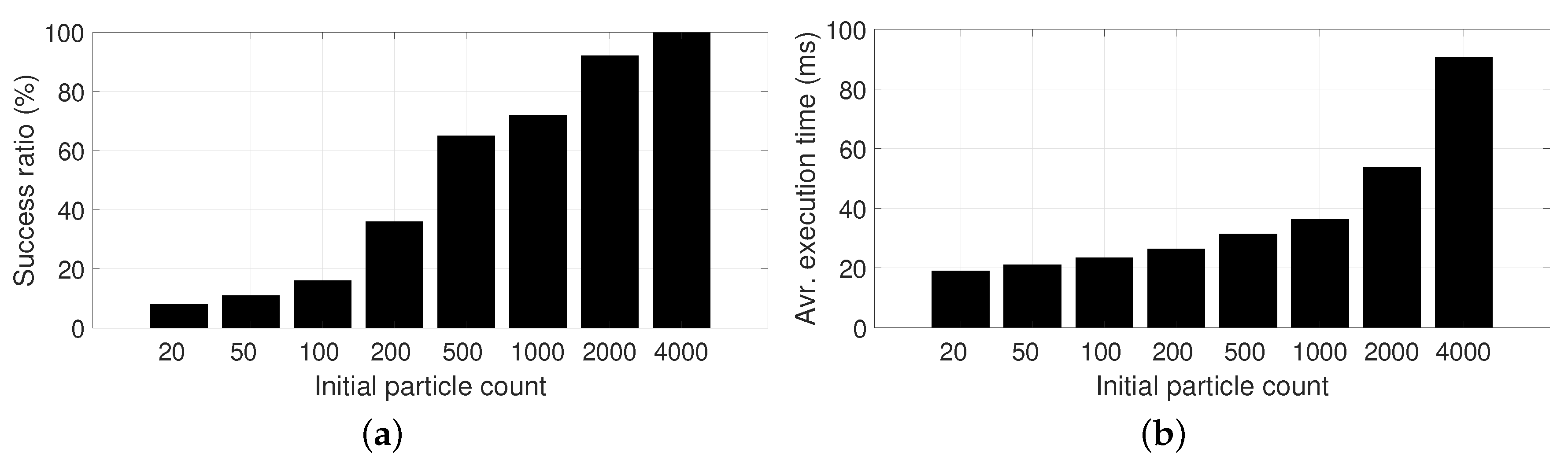Sensors 19 03155 g008