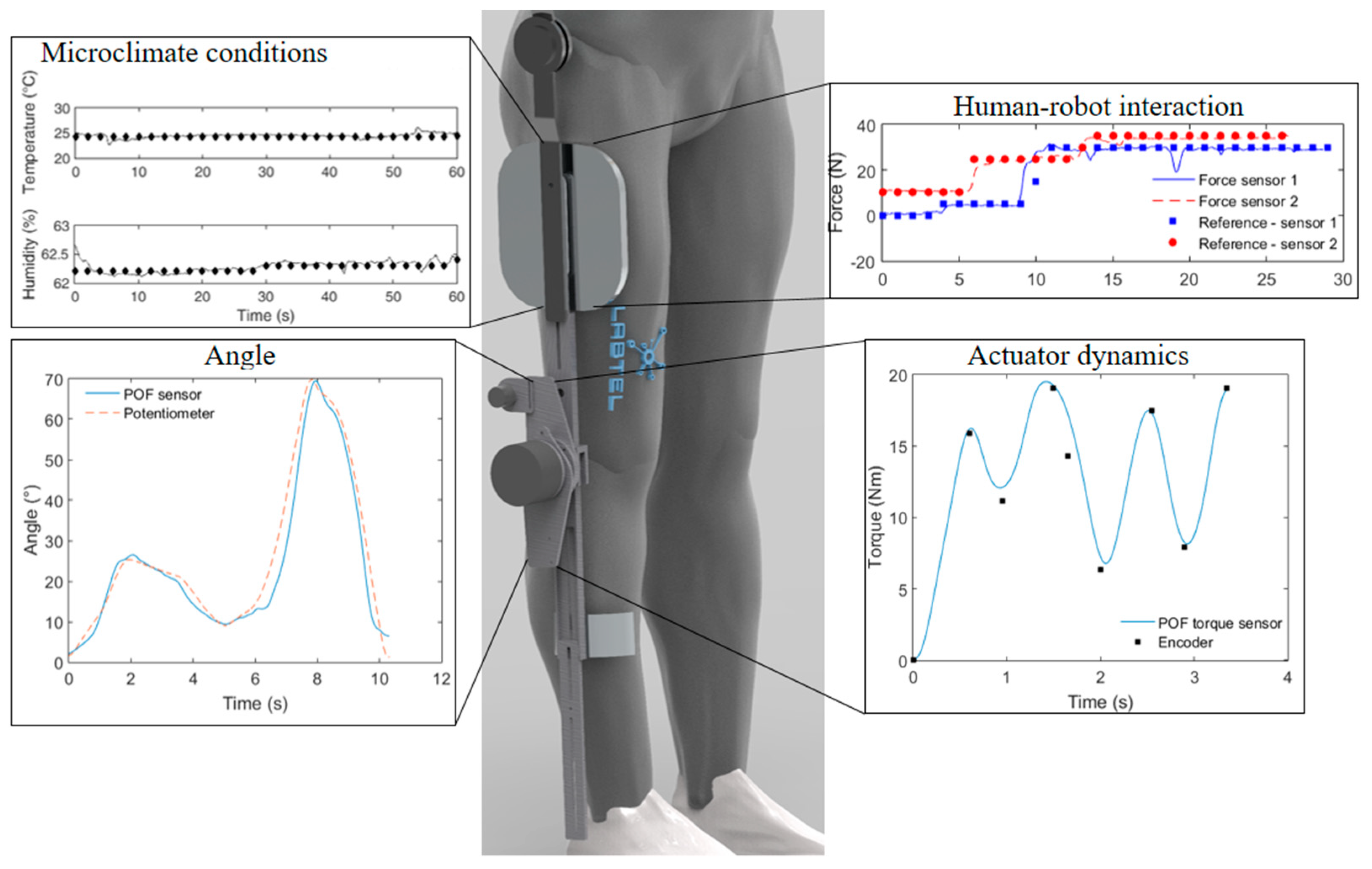 Sensors Free FullText Polymer Optical Fiber Sensors in Healthcare