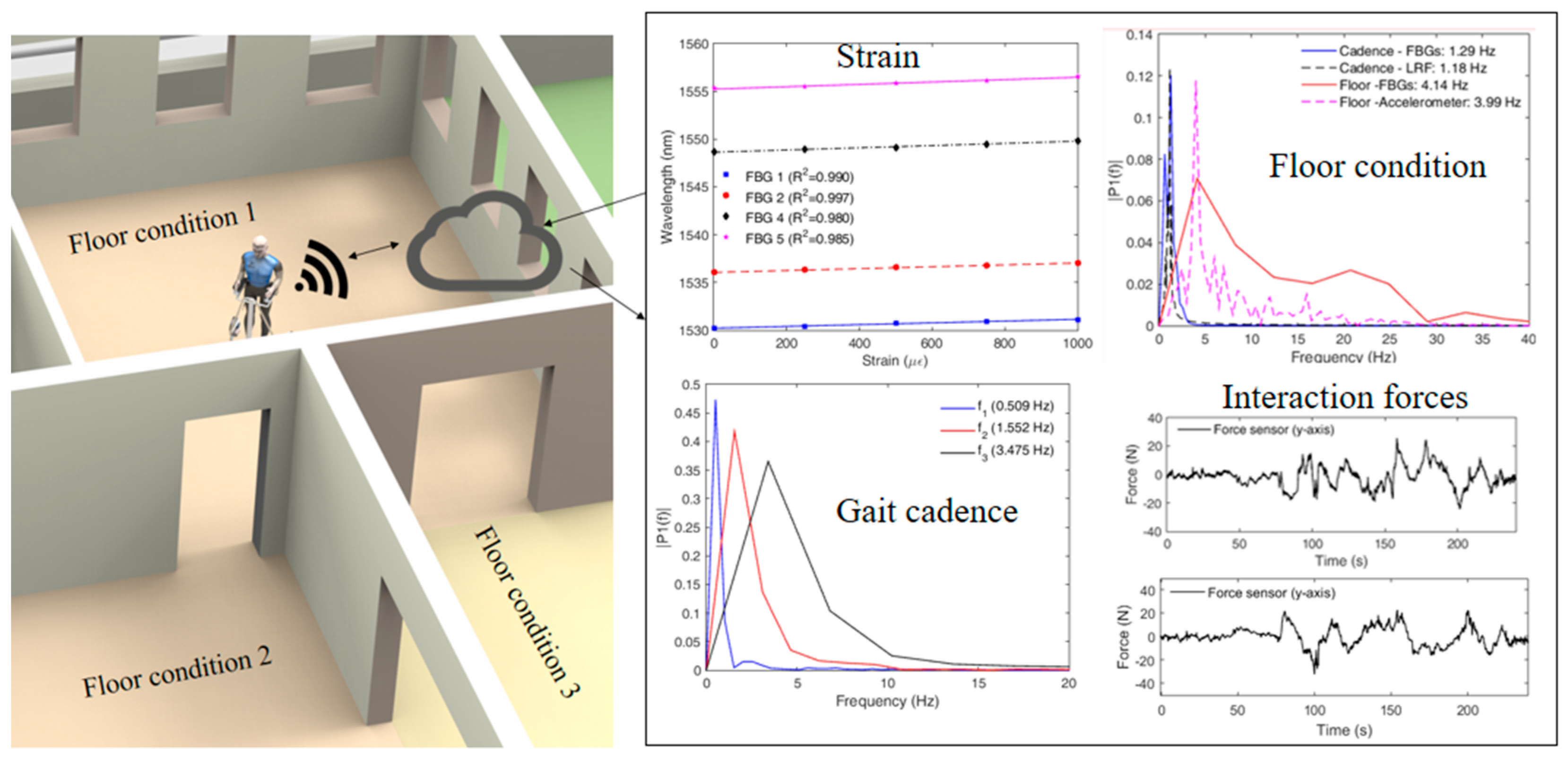 Sensors Free FullText Polymer Optical Fiber Sensors in Healthcare