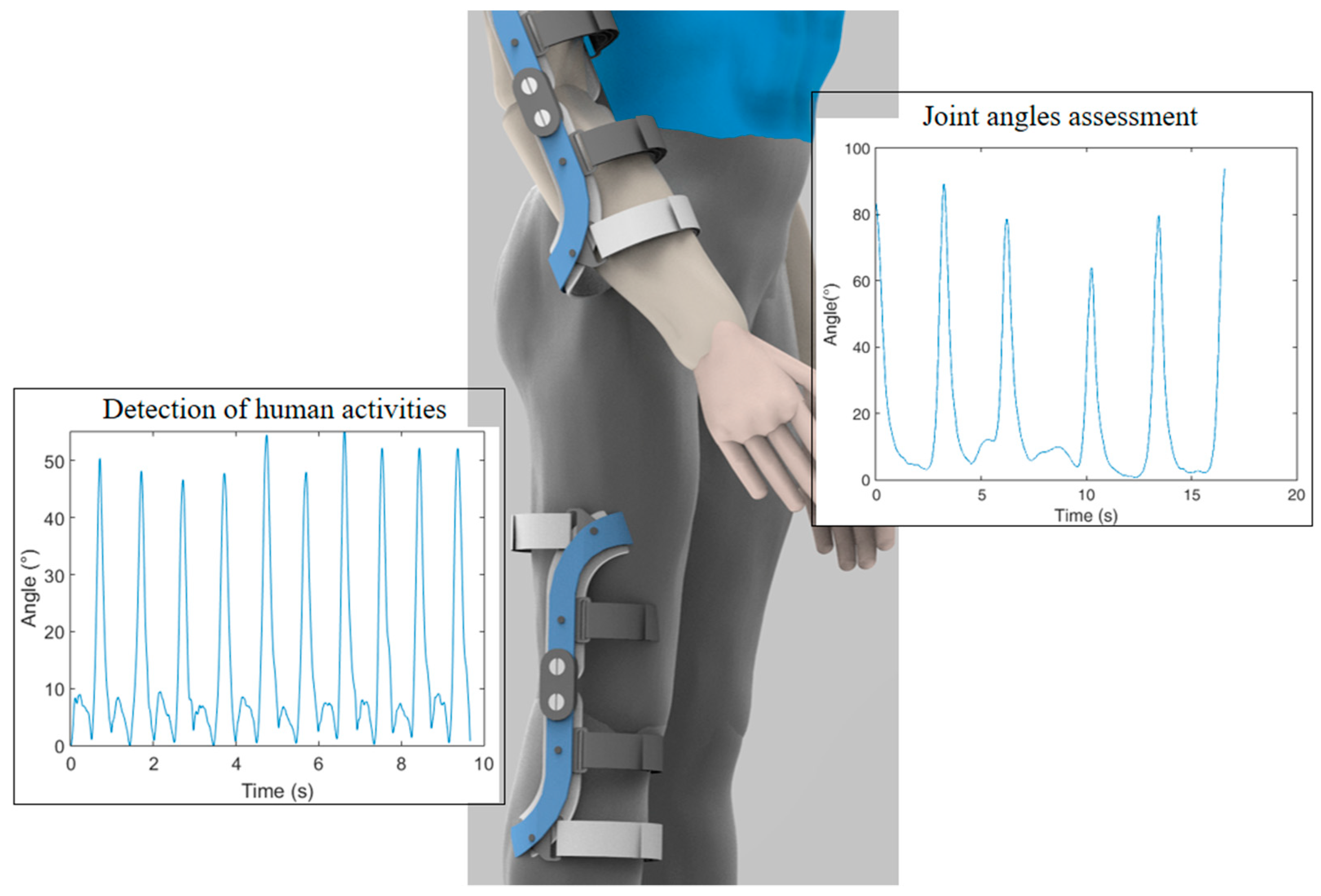 Sensors Free FullText Polymer Optical Fiber Sensors in Healthcare