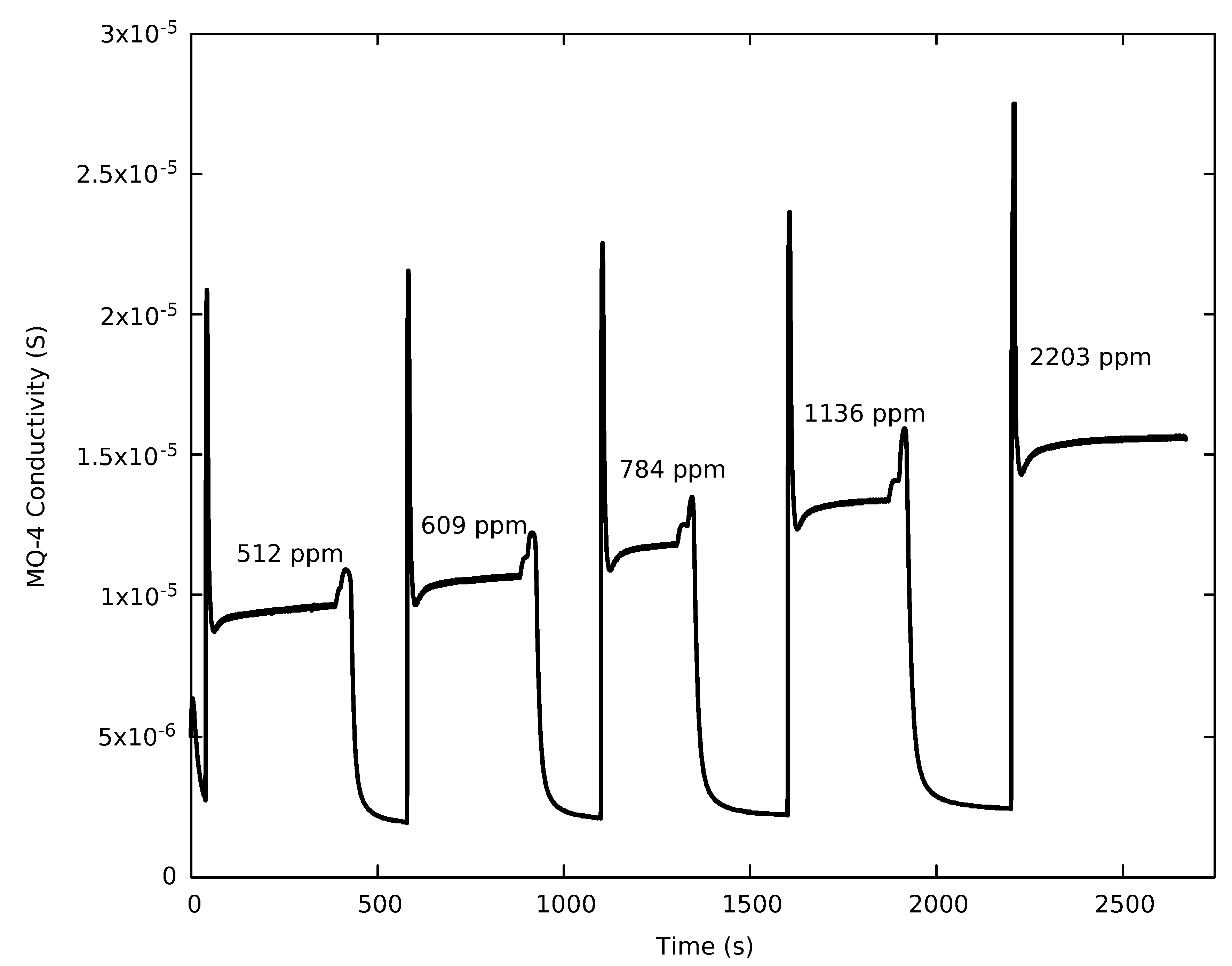 Sensors 19 03157 g003 Sensors 19 03157 g003