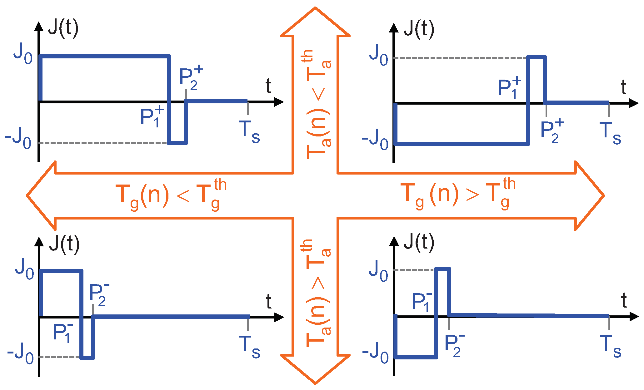 Sensors 19 03159 g002