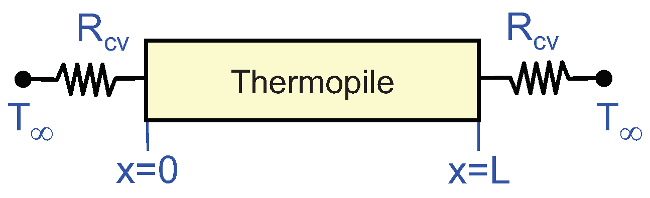 Sensors 19 03159 g003