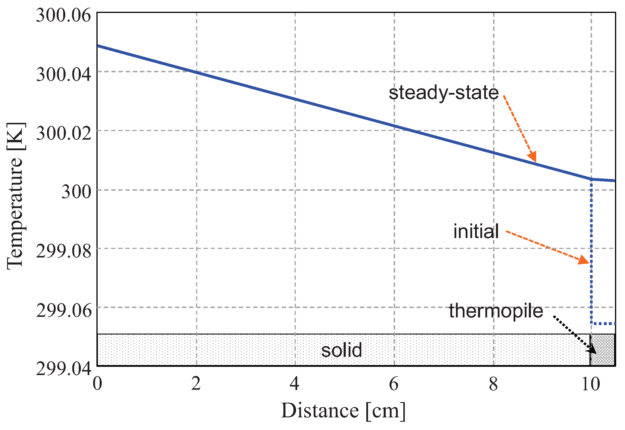 Sensors 19 03159 g006