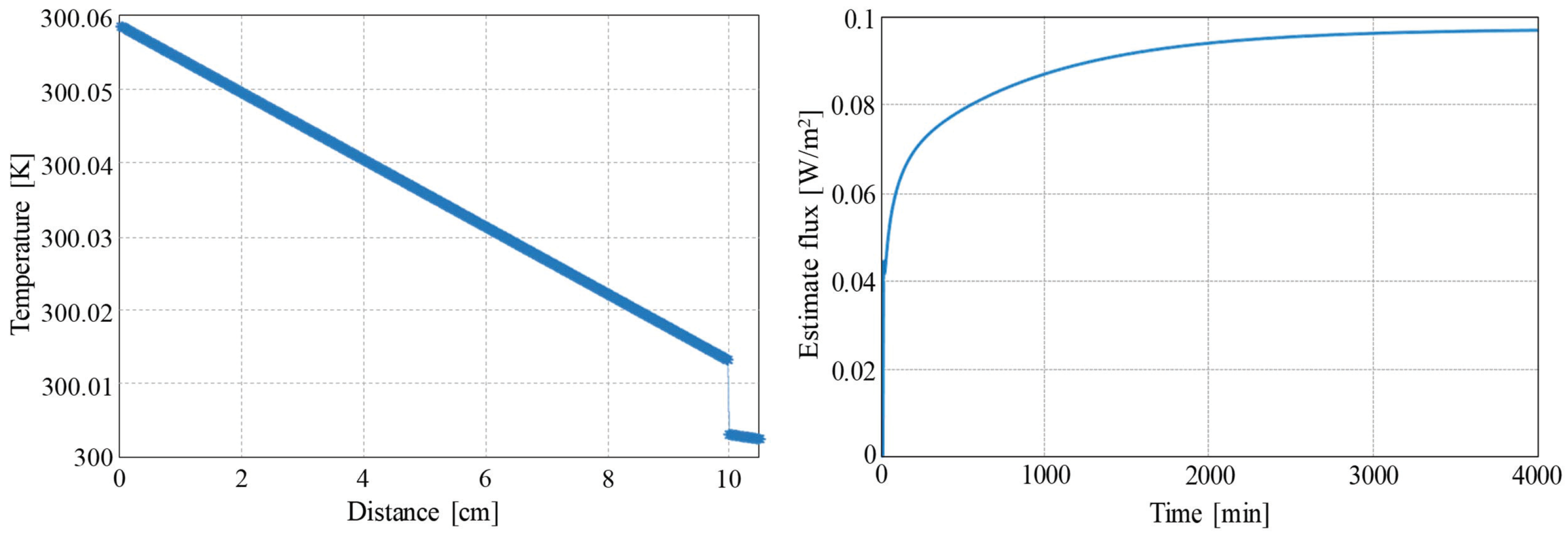 Sensors 19 03159 g008