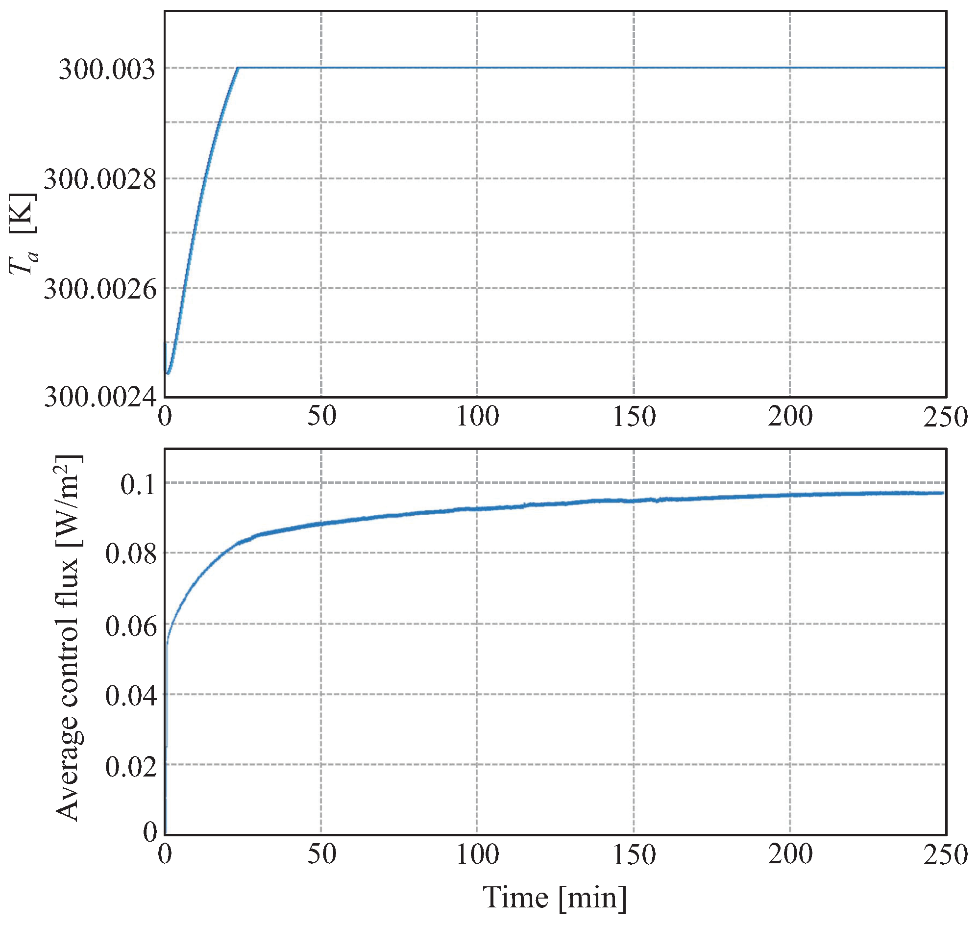 Sensors 19 03159 g009
