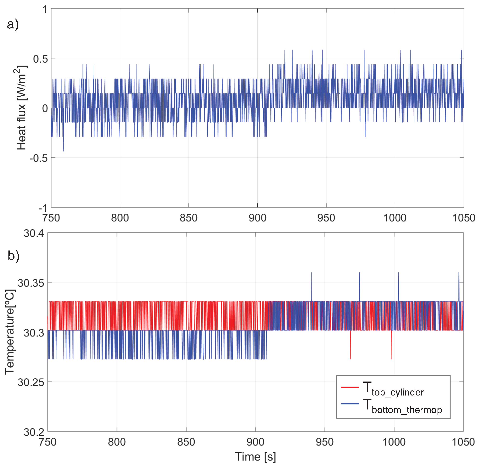 Sensors 19 03159 g012