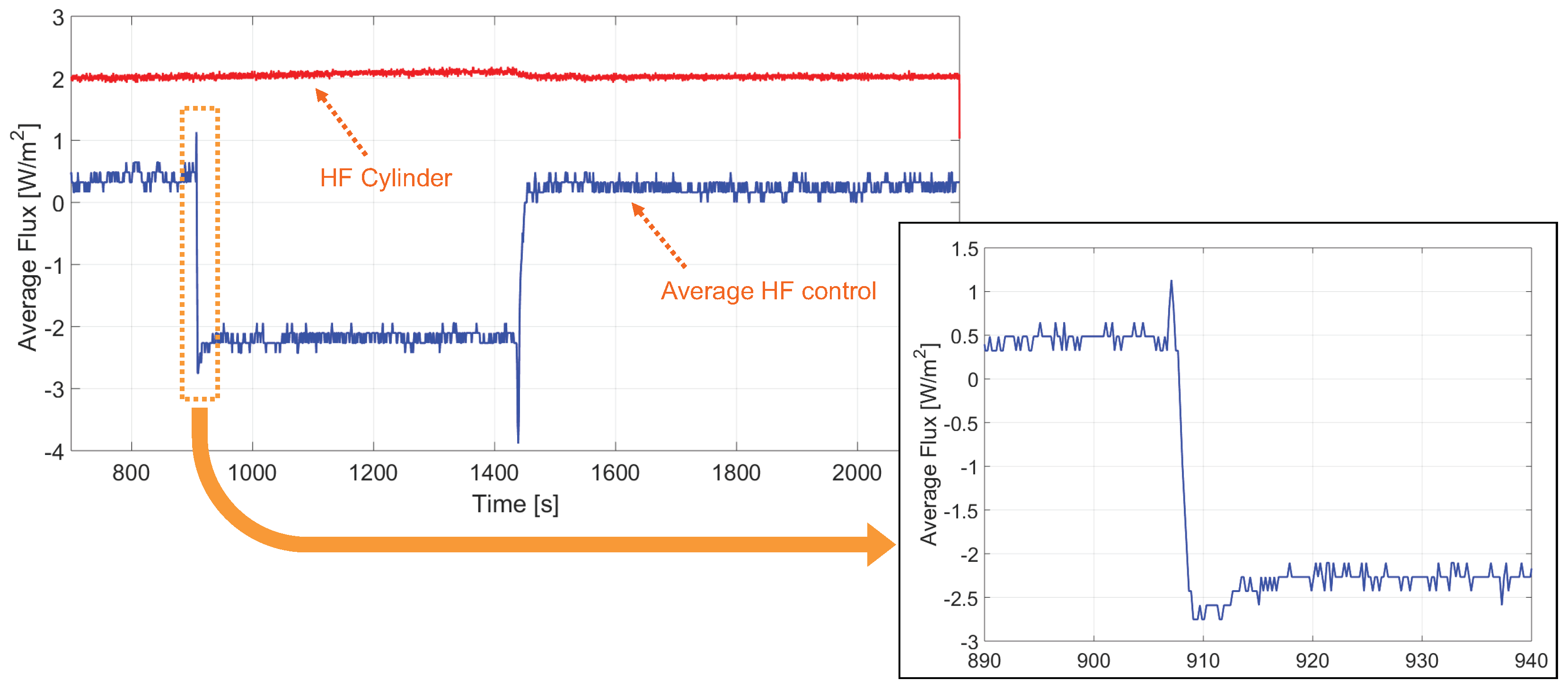 Sensors 19 03159 g013