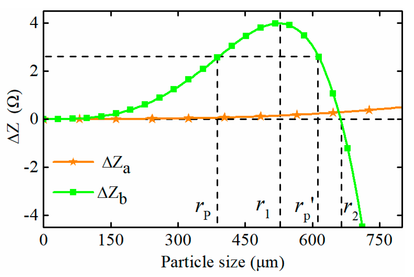 Sensors 19 03162 g003 550
