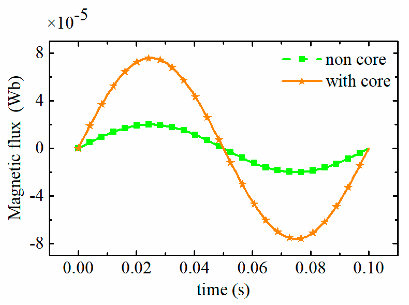 Sensors 19 03162 g005 550