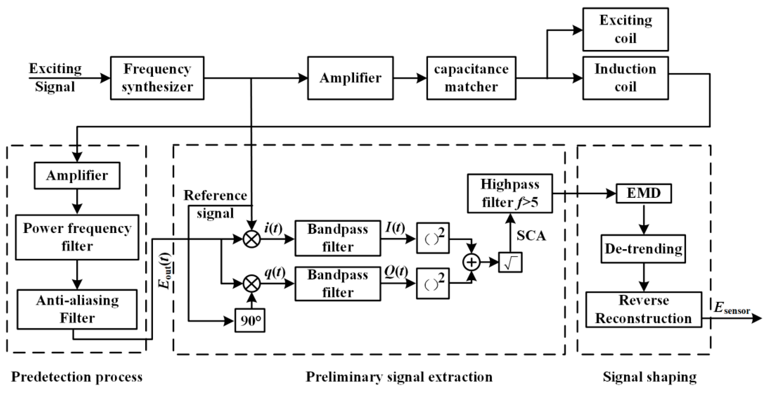 Sensors 19 03162 g006 550