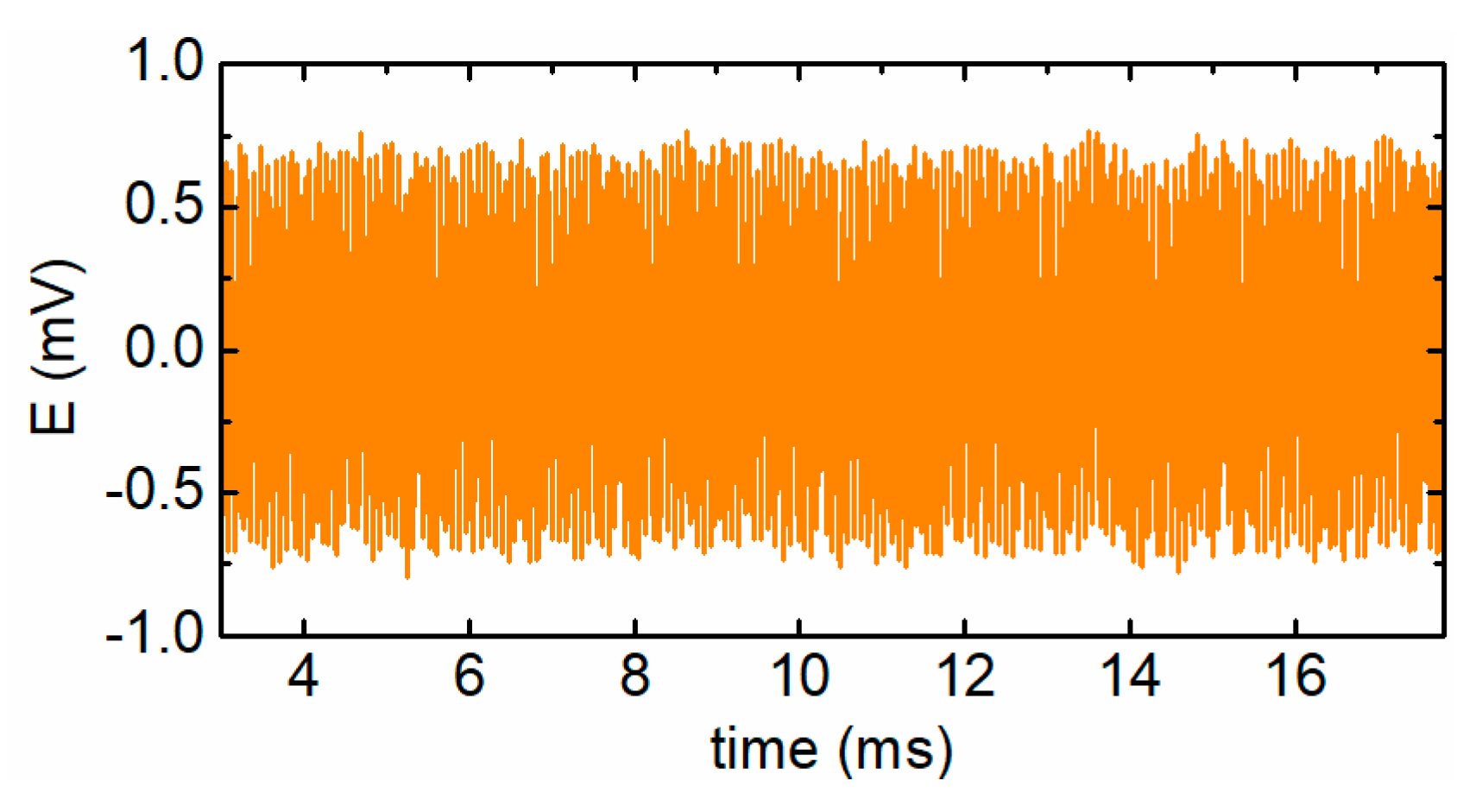 Sensors 19 03162 g010 550