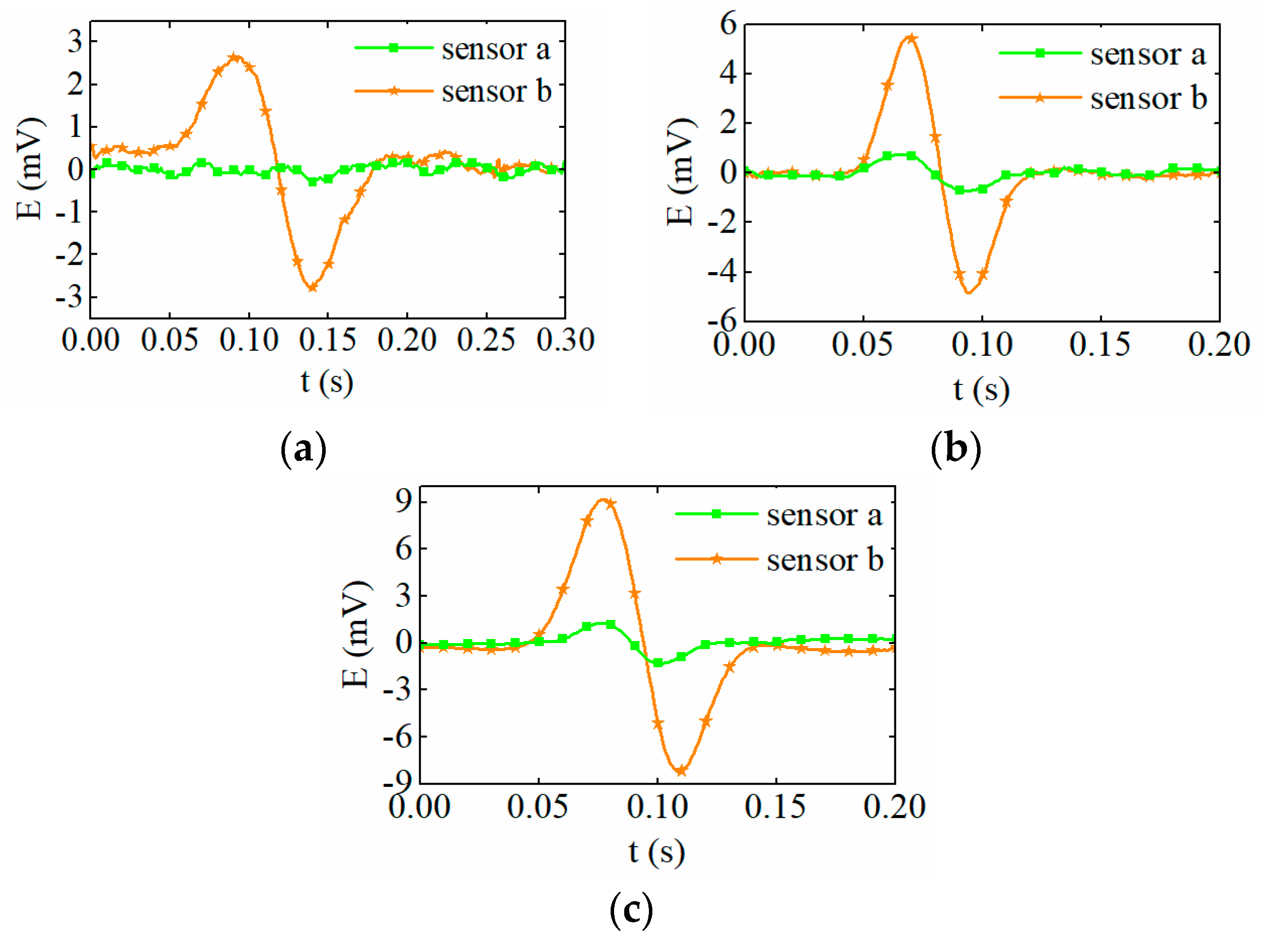 Sensors 19 03162 g012 550
