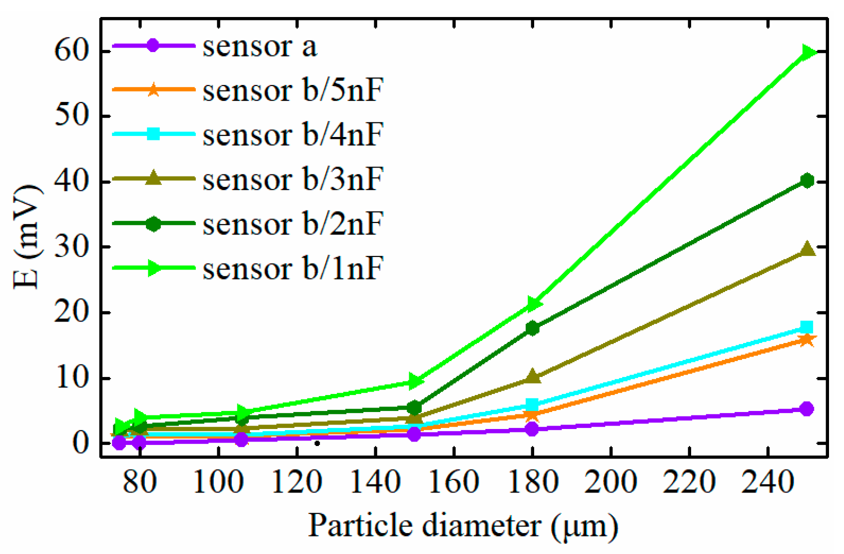 Sensors 19 03162 g013 550