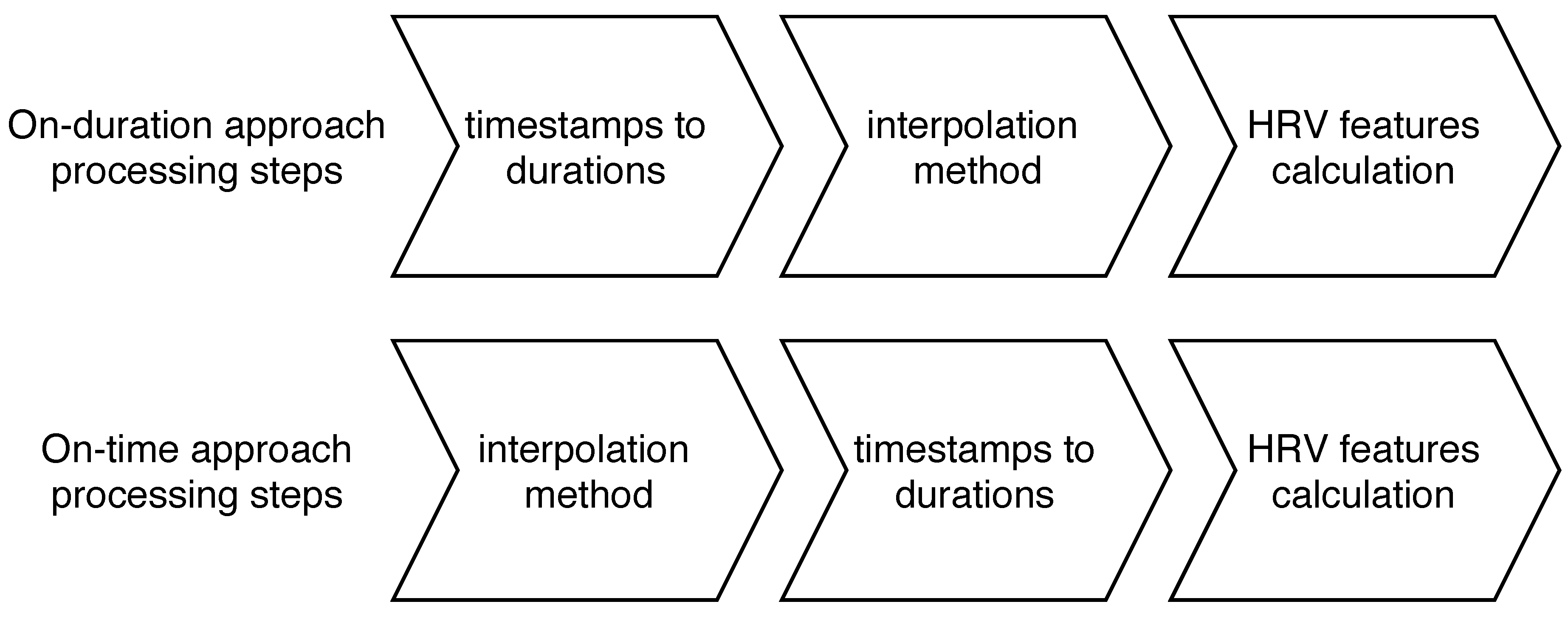 Sensors 19 03163 g003