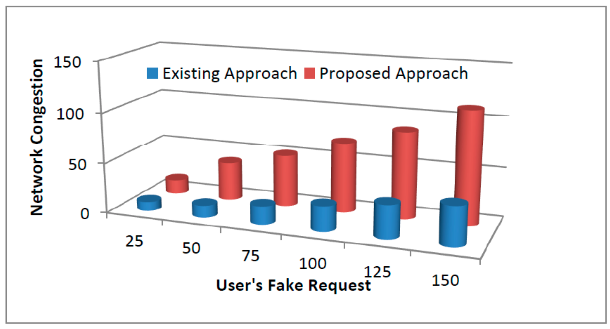 Sensors 19 03165 g008 Sensors 19 03165 g008