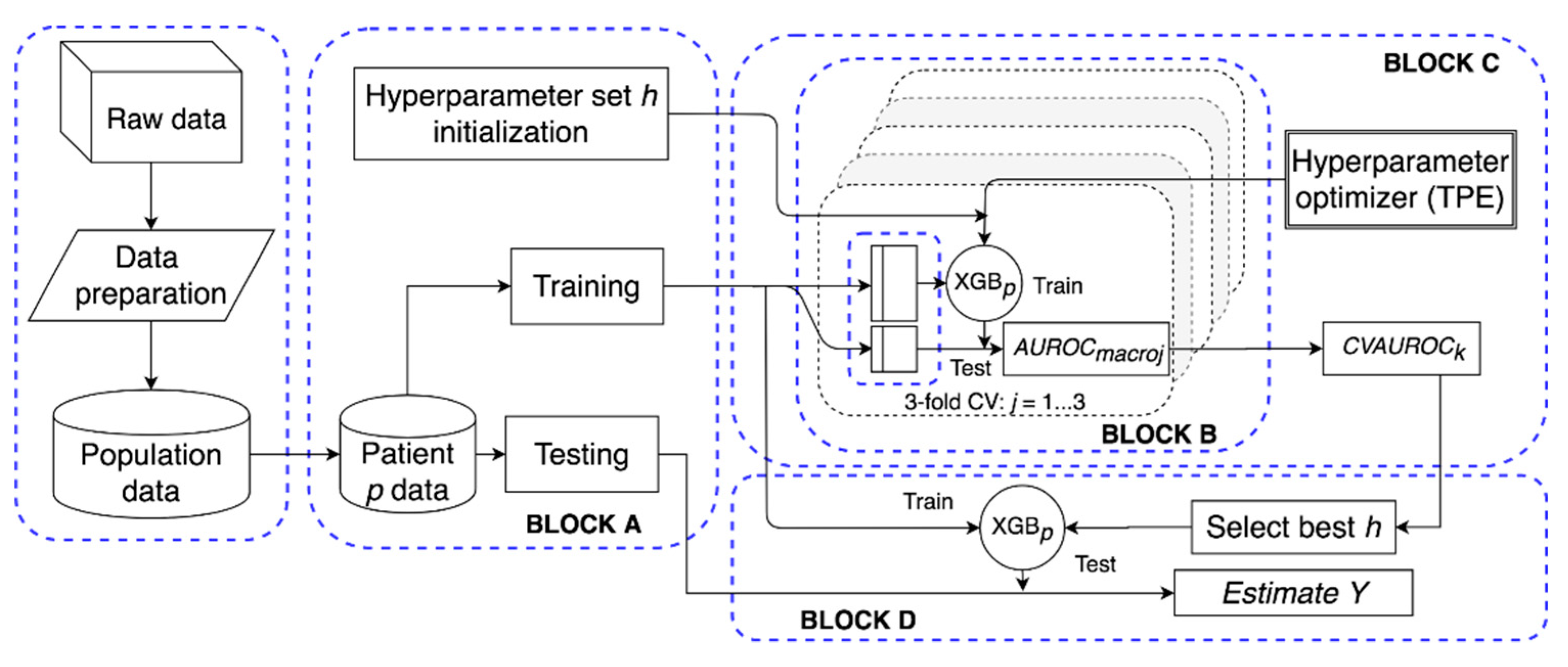 Sensors 19 03168 g002