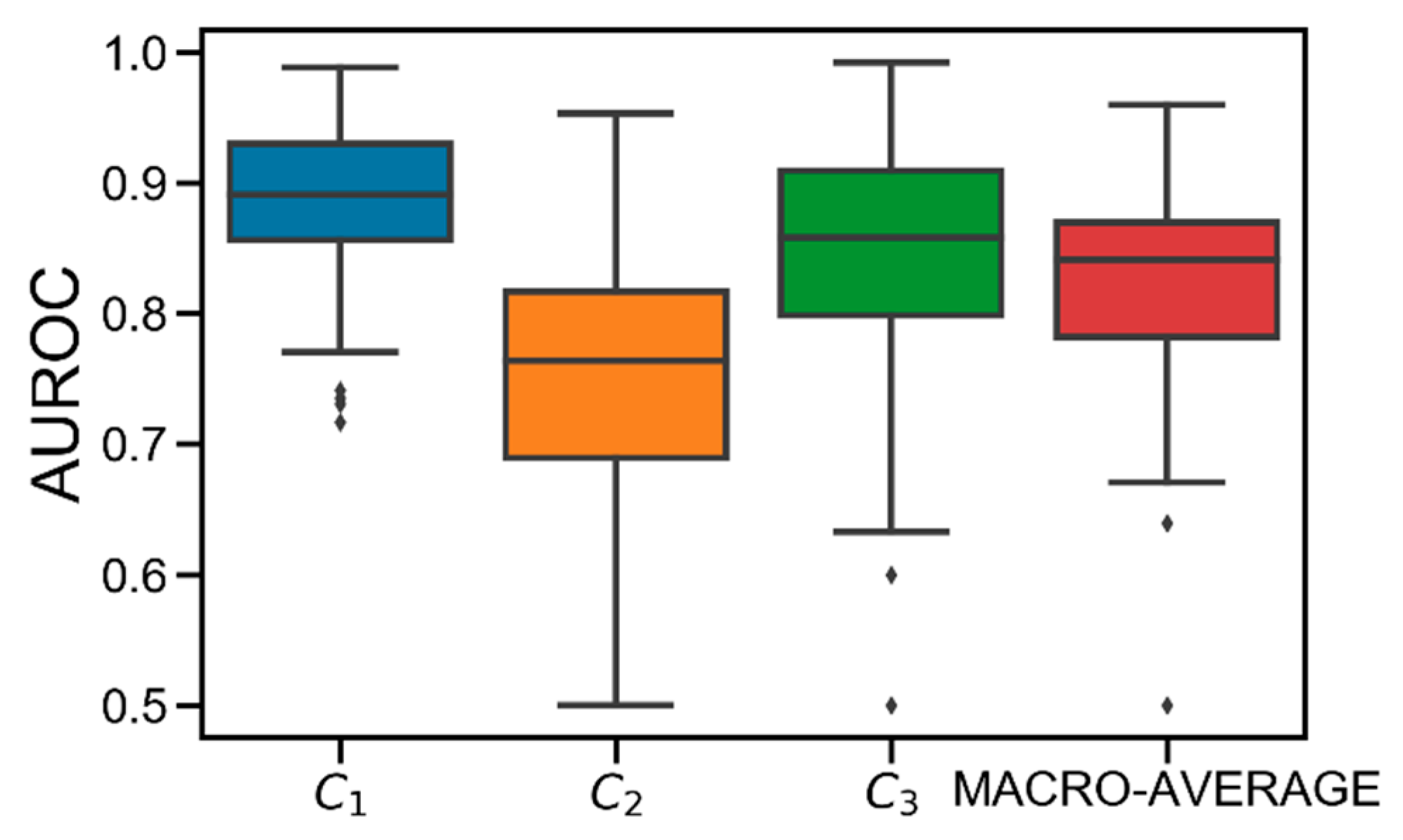 Sensors 19 03168 g003