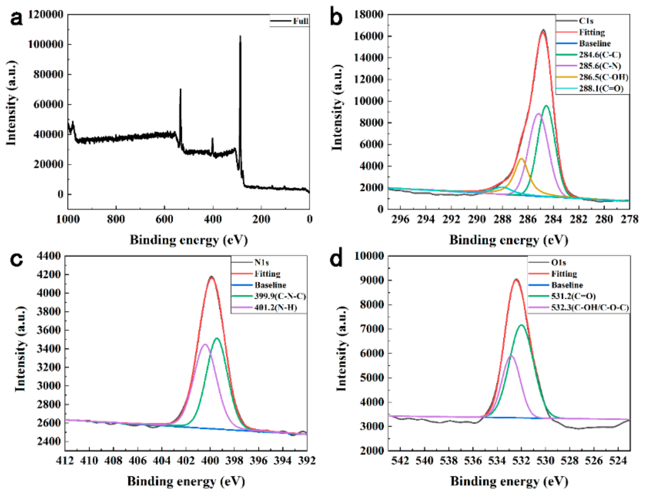Sensors 19 03169 g003