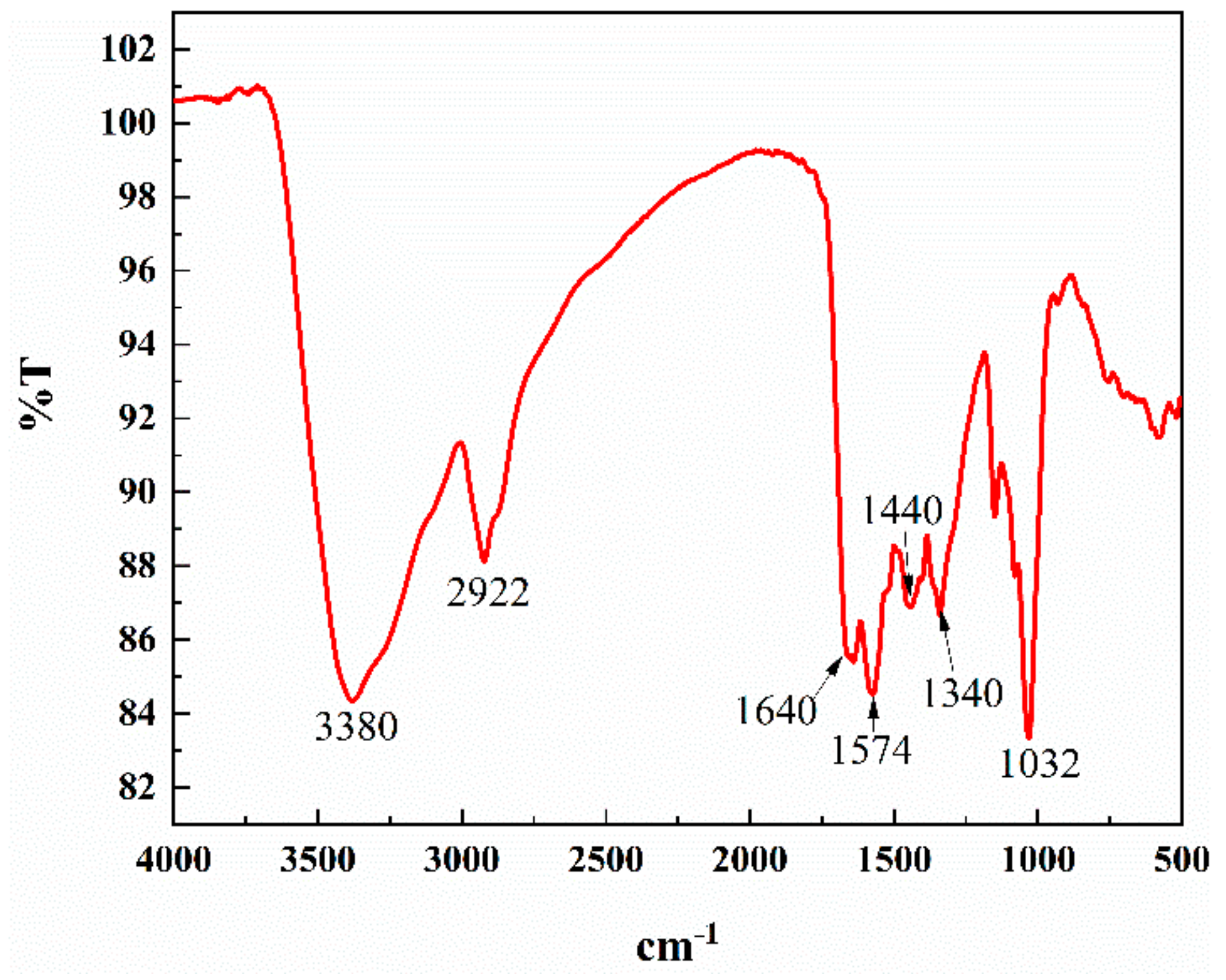 Sensors 19 03169 g004